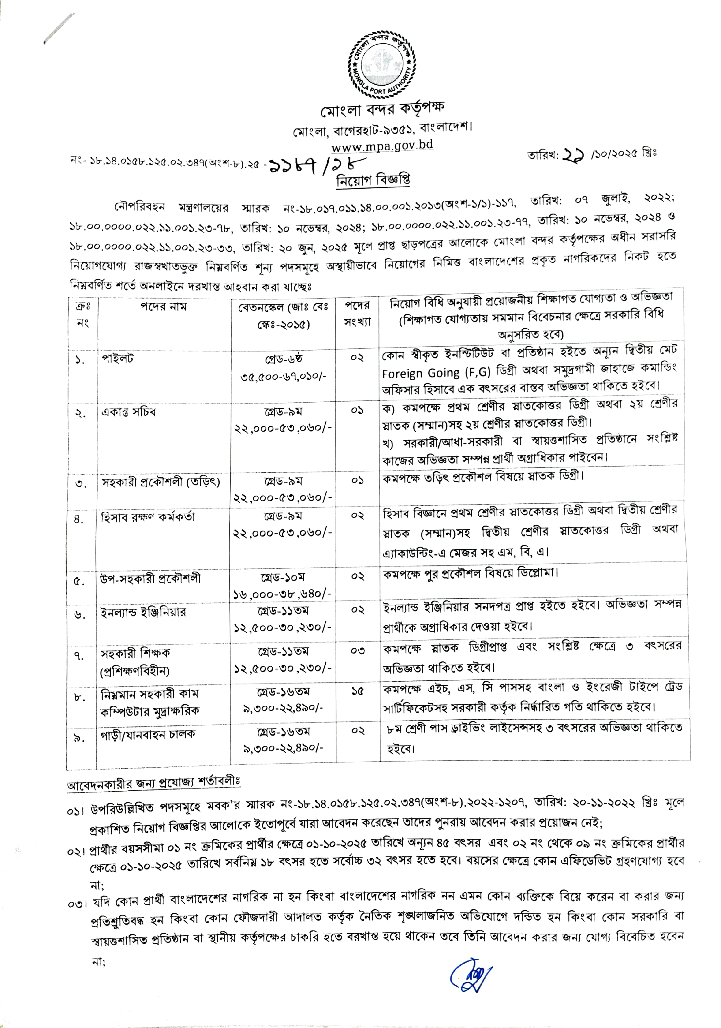 Mongla Port Authority Job Circular 2025
