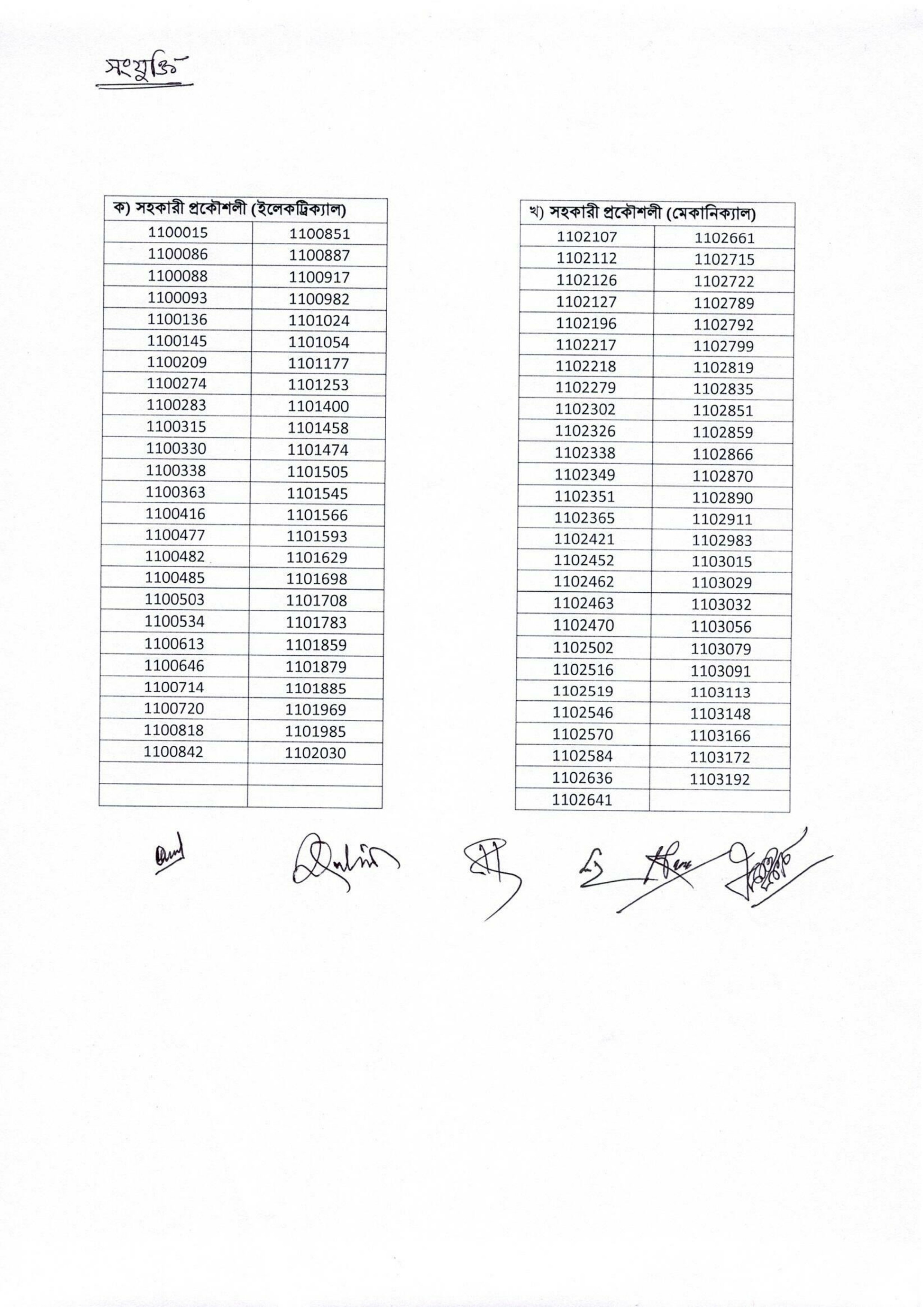 রুরাল পাওয়ার কোম্পানী লিমিটেড (আরপিসিএল)-এর চাকরির পরীক্ষার ফলাফল প্রকাশ