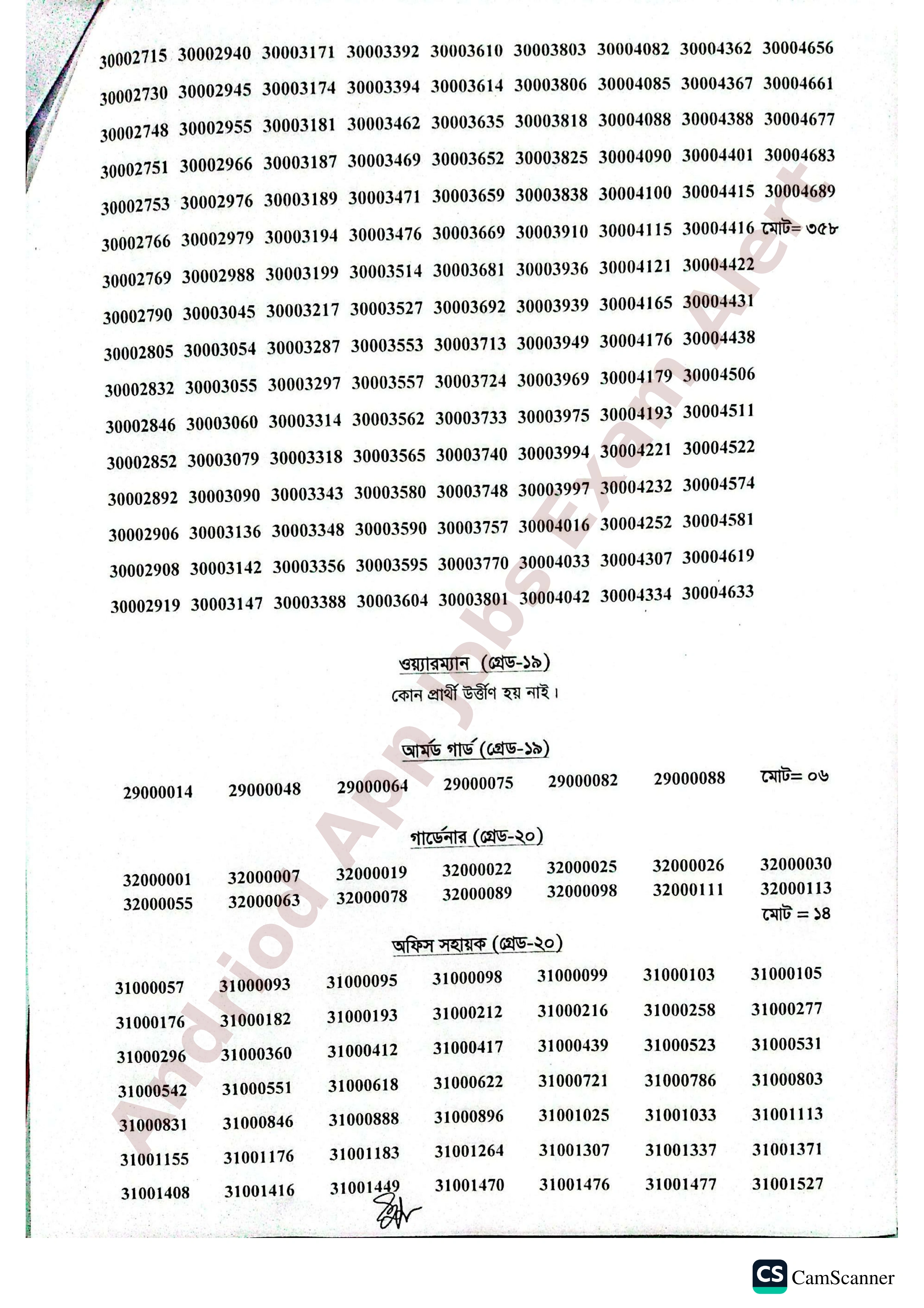  পোস্টমাস্টার জেনারেলের কার্যালয়, পূর্বাঞ্চল, চট্টগ্রাম-এর বিভিন্ন পদের লিখিত পরীক্ষার ফলাফল প্রকাশ