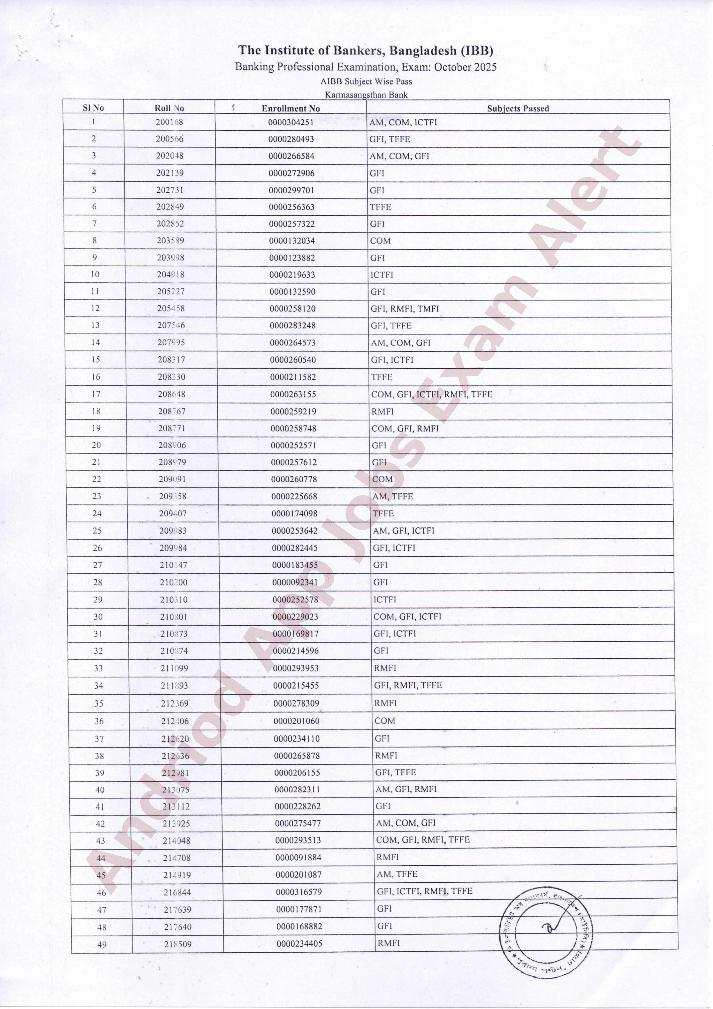 আইবিবি ব্যাংকিং প্রফেশনাল পরীক্ষার ফলাফল প্রকাশ ও ৭ম পরীক্ষার সময়সূচী ঘোষণা