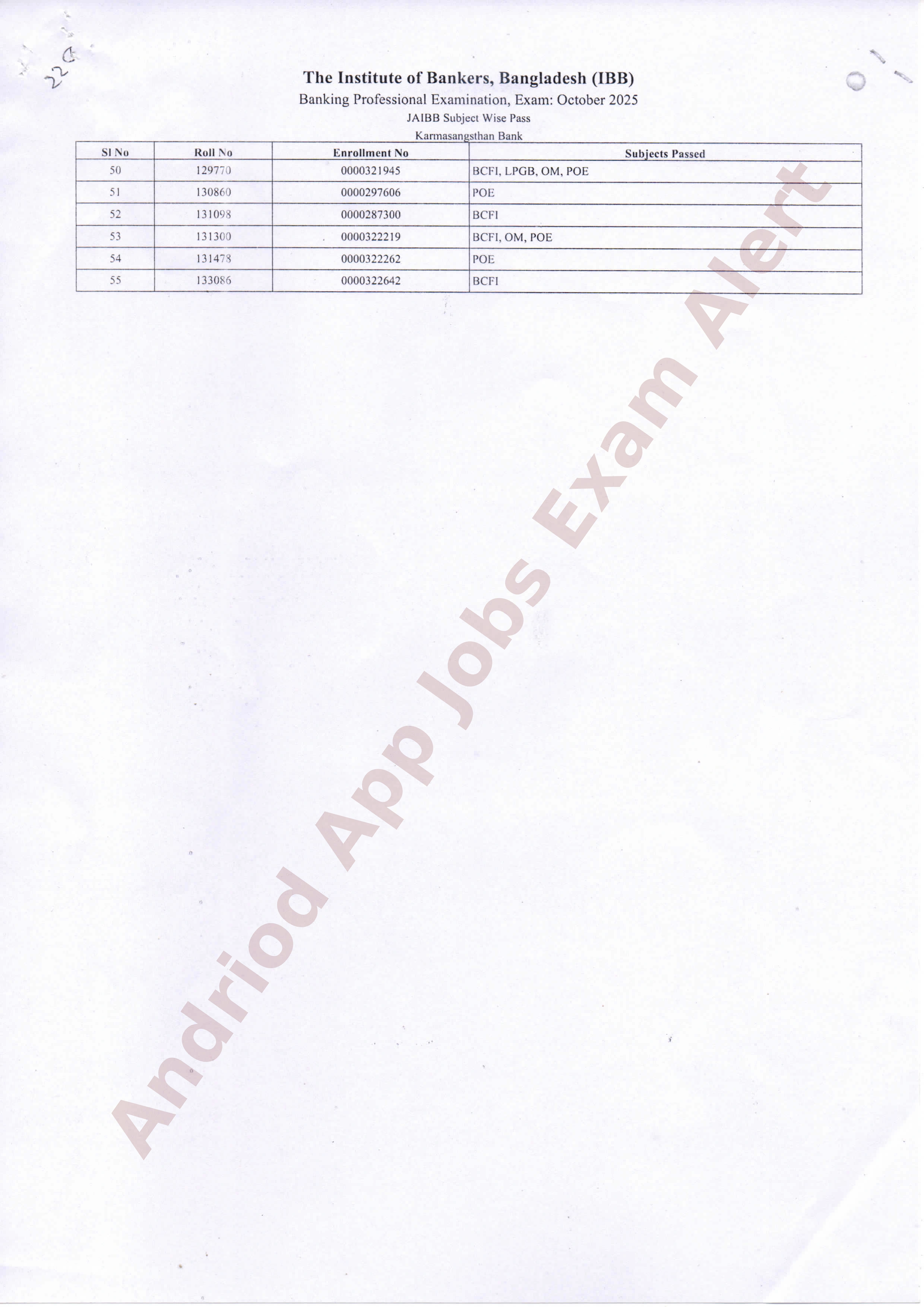 আইবিবি ব্যাংকিং প্রফেশনাল পরীক্ষার ফলাফল প্রকাশ ও ৭ম পরীক্ষার সময়সূচী ঘোষণা