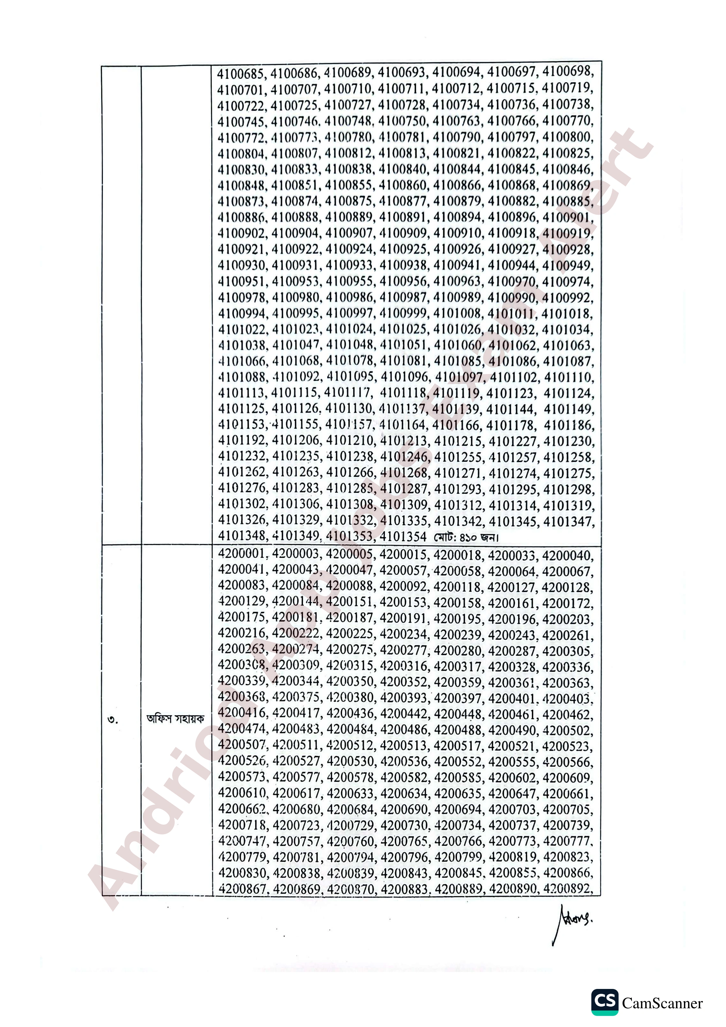 গাজীপুর উন্নয়ন কর্তৃপক্ষের লিখিত পরীক্ষার ফলাফল প্রকাশ