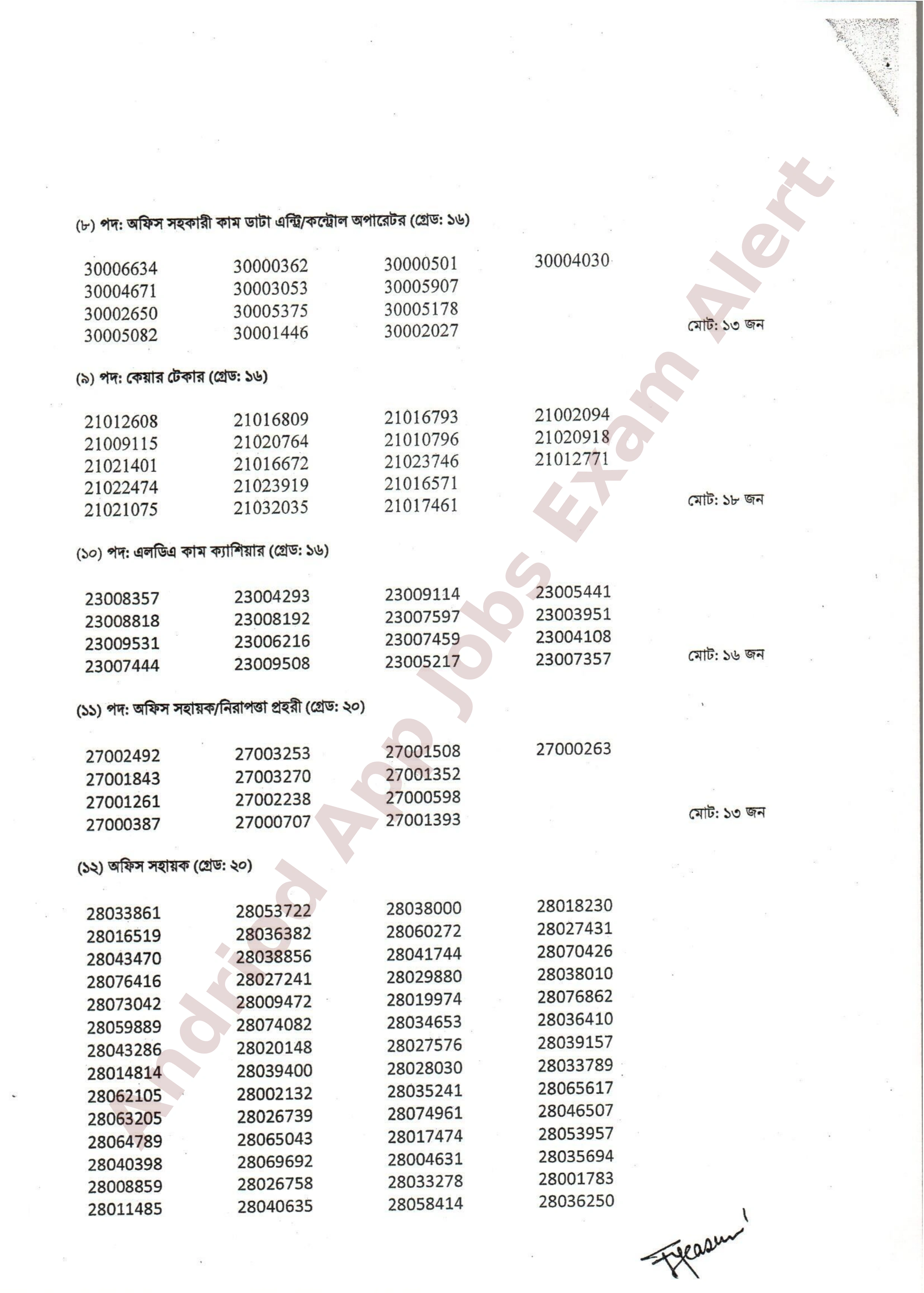 ২০০ পদে কারিগরি শিক্ষা অধিদপ্তরের চূড়ান্ত নিয়োগের ফলাফল ও জরুরি নোটিশ