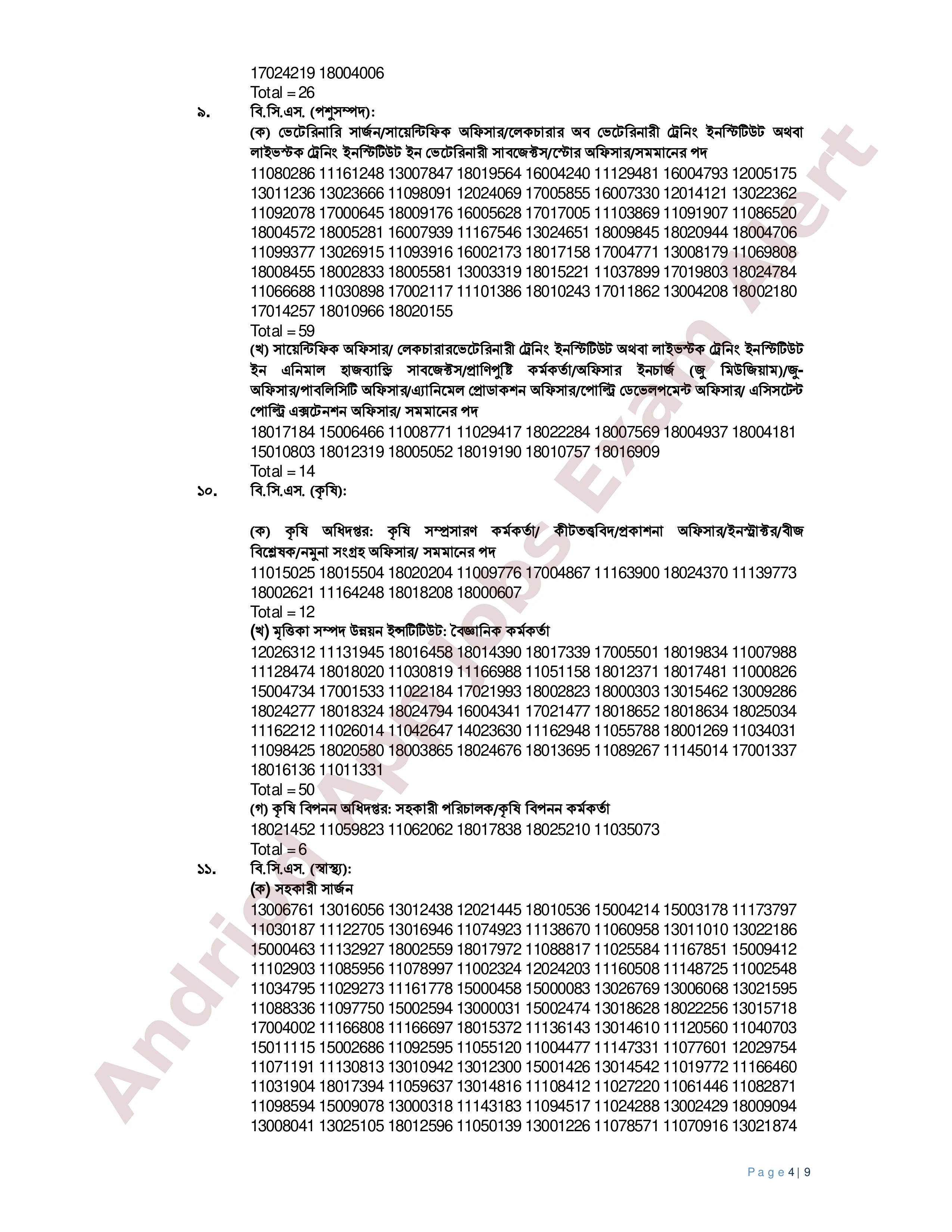 ৪৬তম বি.সি.এস. পরীক্ষা-২০২৩ এর চূড়ান্ত ফলাফল প্রকাশ
