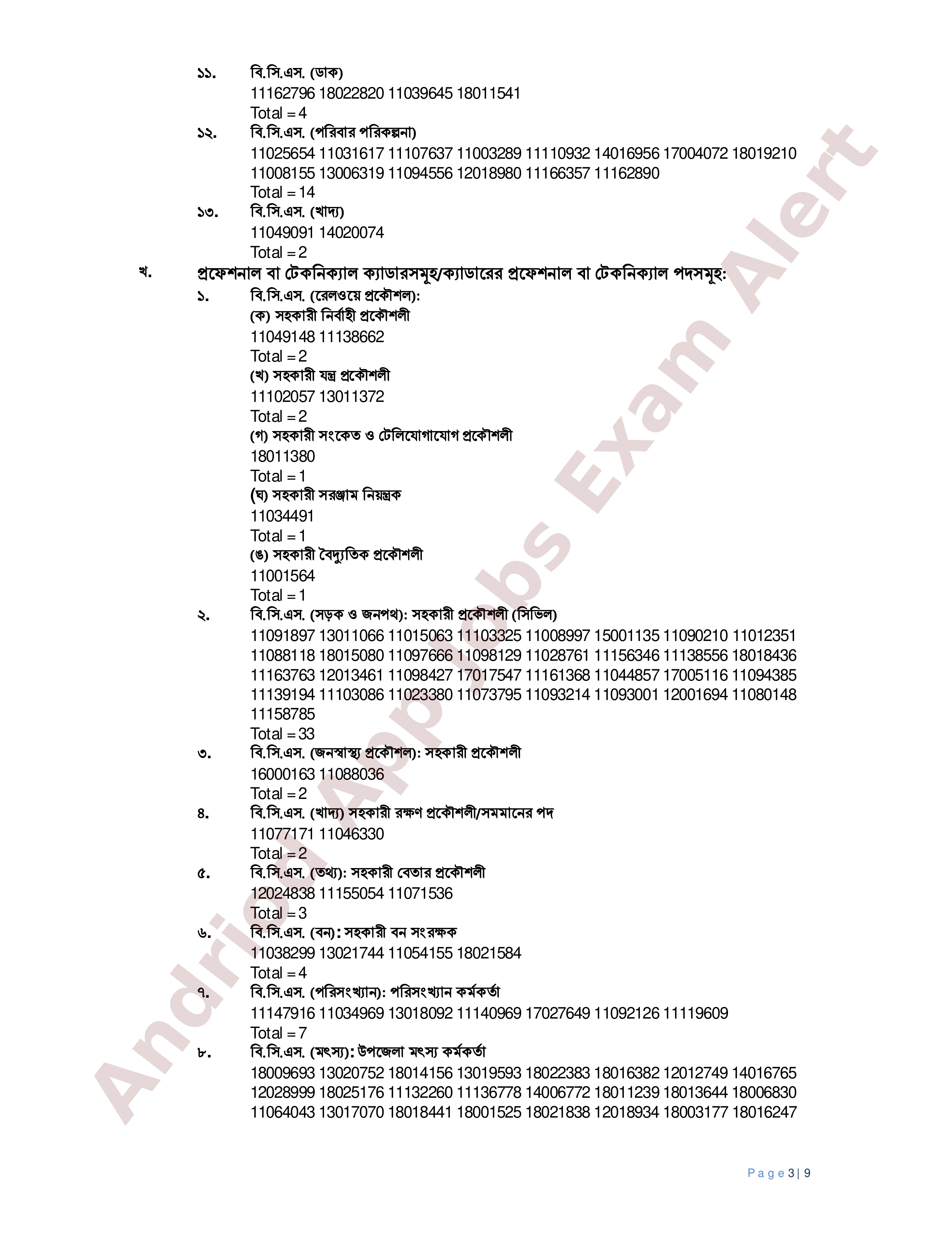 ৪৬তম বি.সি.এস. পরীক্ষা-২০২৩ এর চূড়ান্ত ফলাফল প্রকাশ