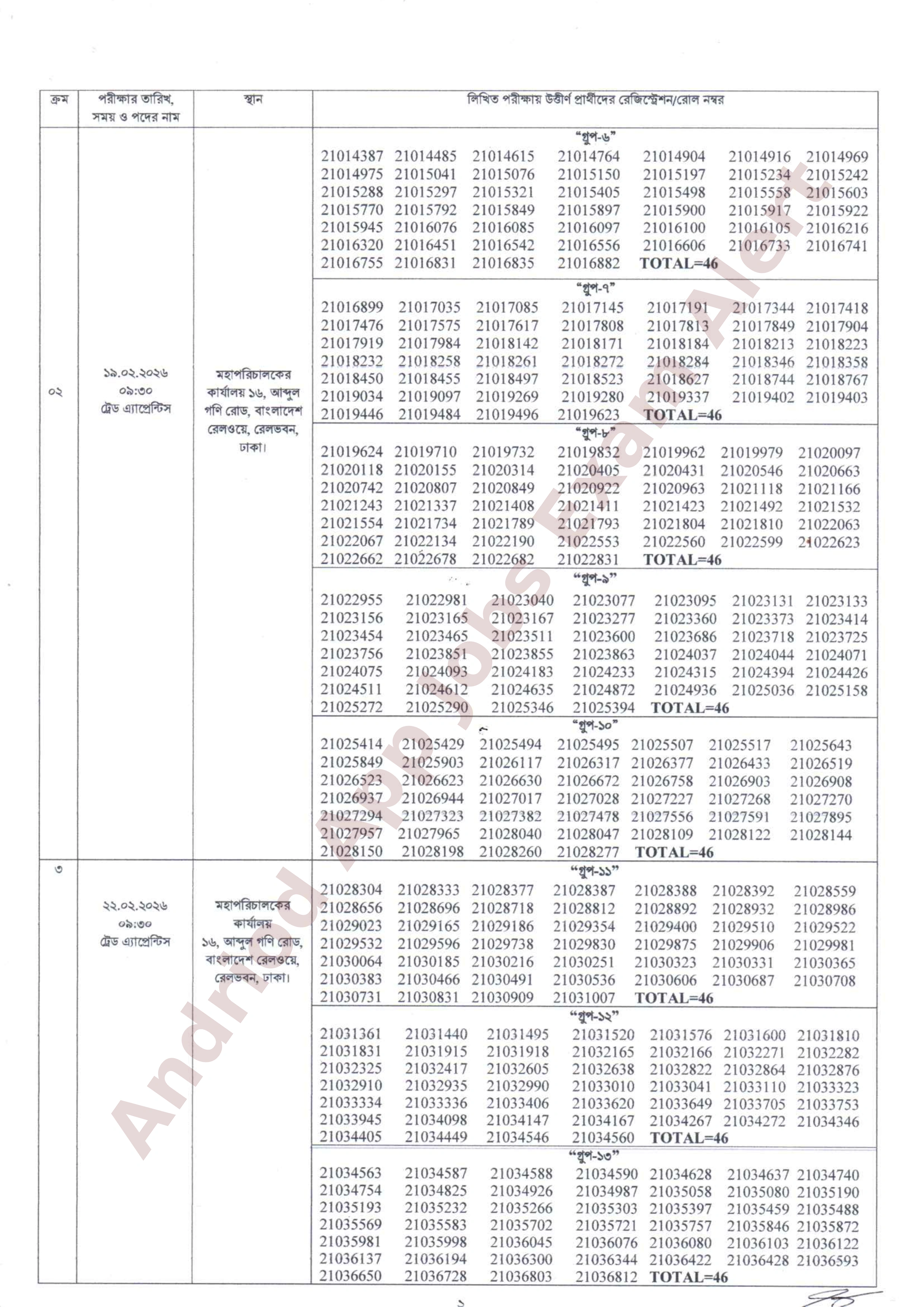 বাংলাদেশ রেলওয়ের নিয়োগ পরীক্ষার ফলাফল ও মৌখিক পরীক্ষার সময়সূচী প্রকাশ