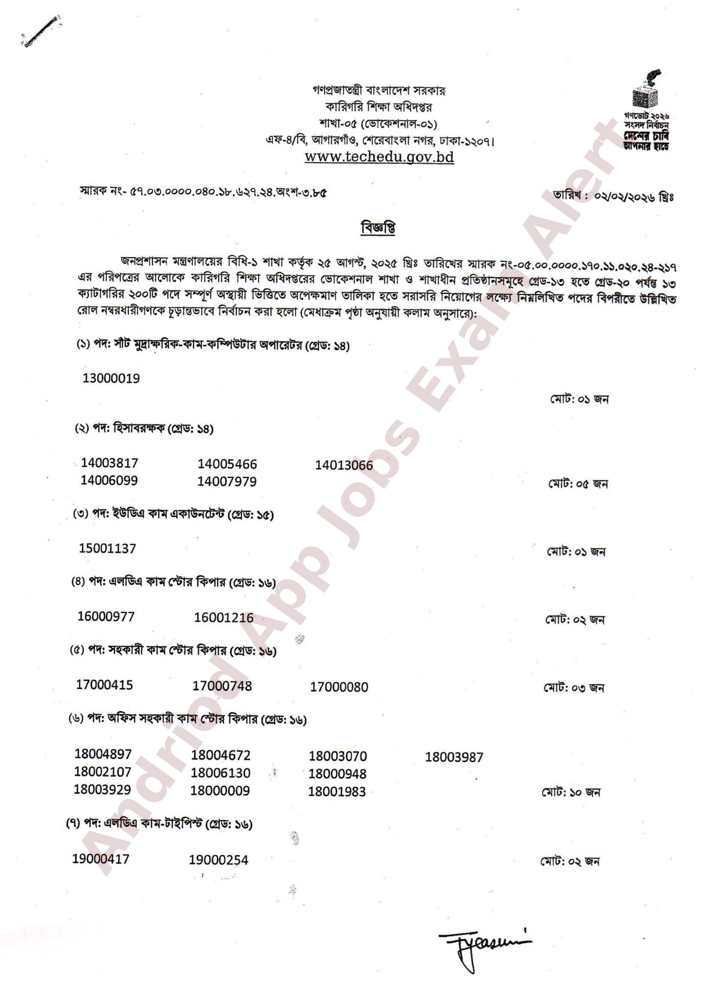 ২০০ পদে কারিগরি শিক্ষা অধিদপ্তরের চূড়ান্ত নিয়োগের ফলাফল ও জরুরি নোটিশ