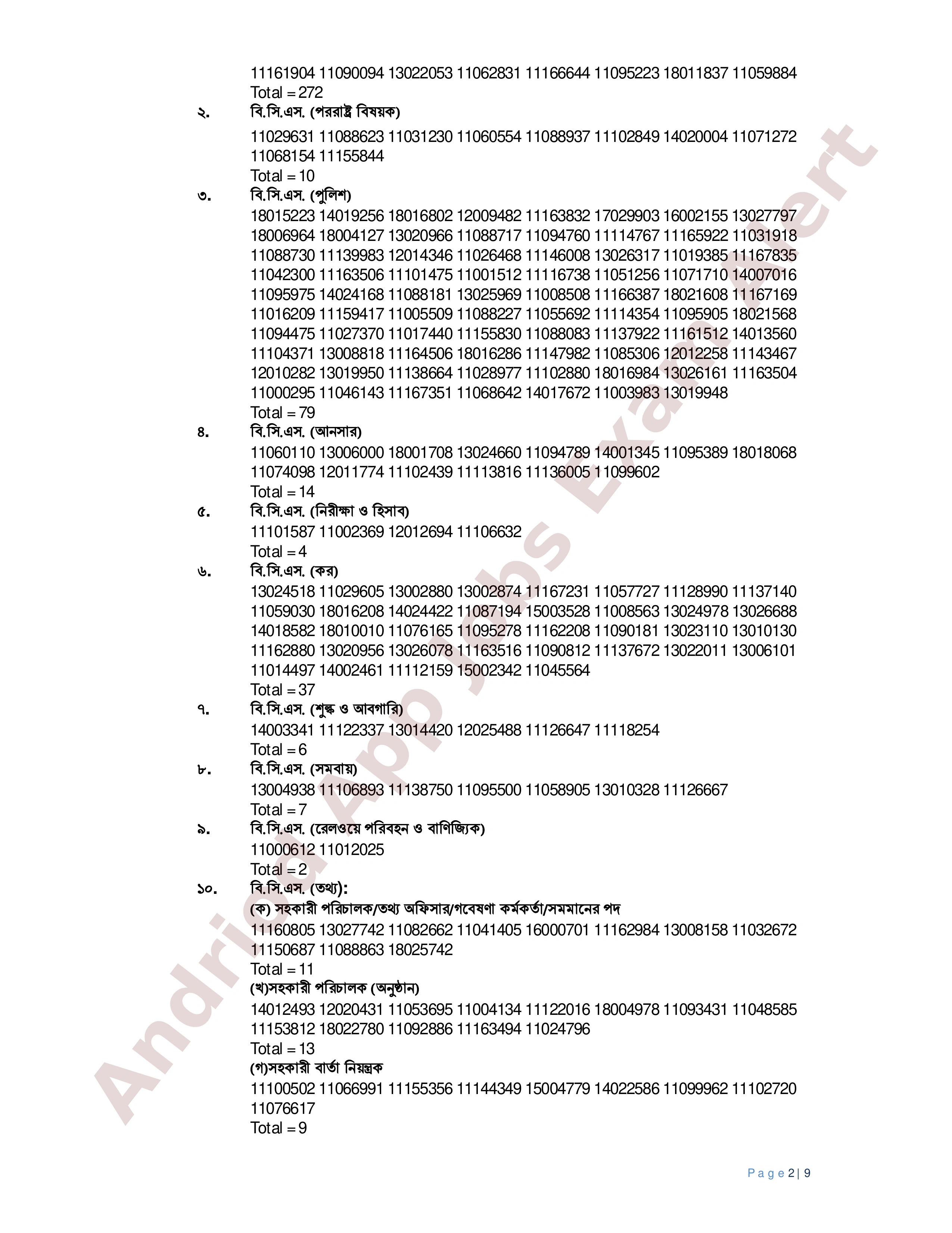 ৪৬তম বি.সি.এস. পরীক্ষা-২০২৩ এর চূড়ান্ত ফলাফল প্রকাশ