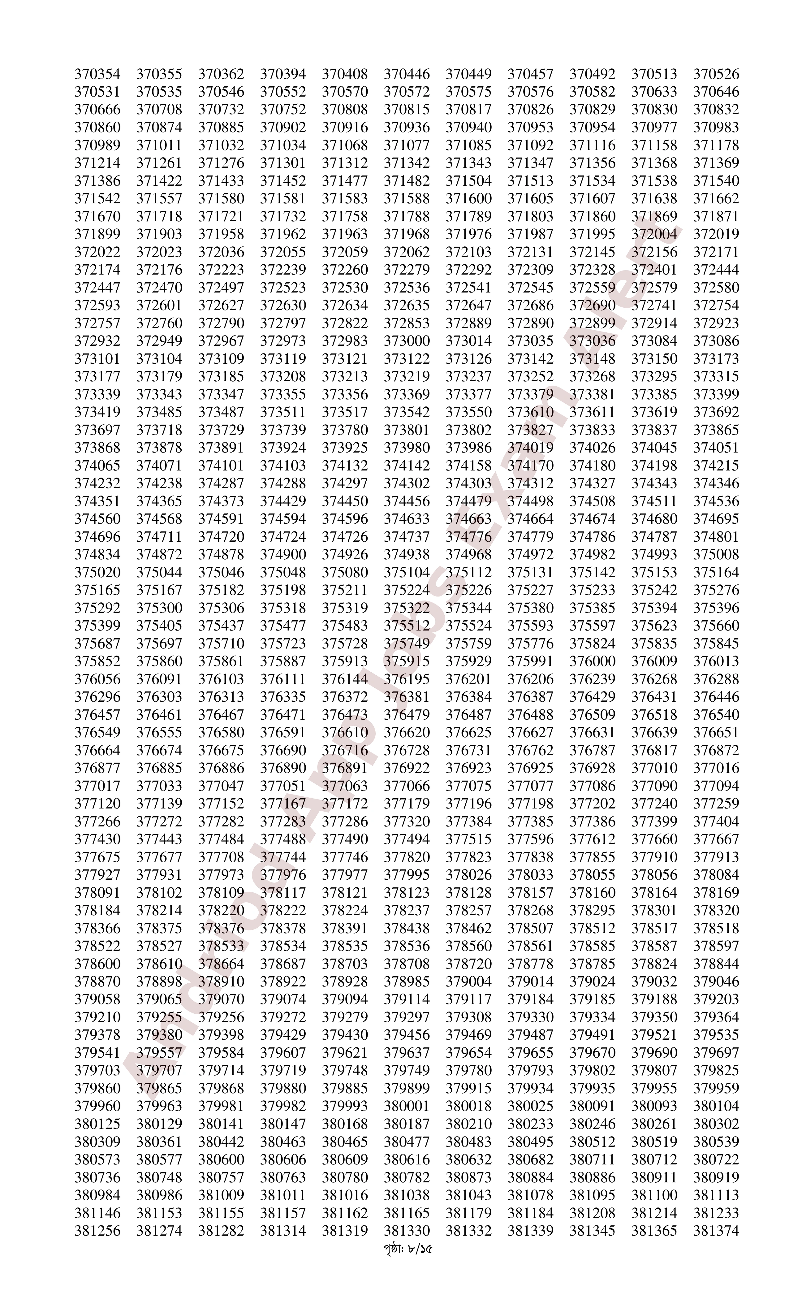 ৯৯৭ পদে সমন্বিত ৮টি ব্যাংকের নিয়োগের MCQ পরীক্ষার ফলাফল ও লিখিত পরীক্ষার সময়সূচি প্রকাশ