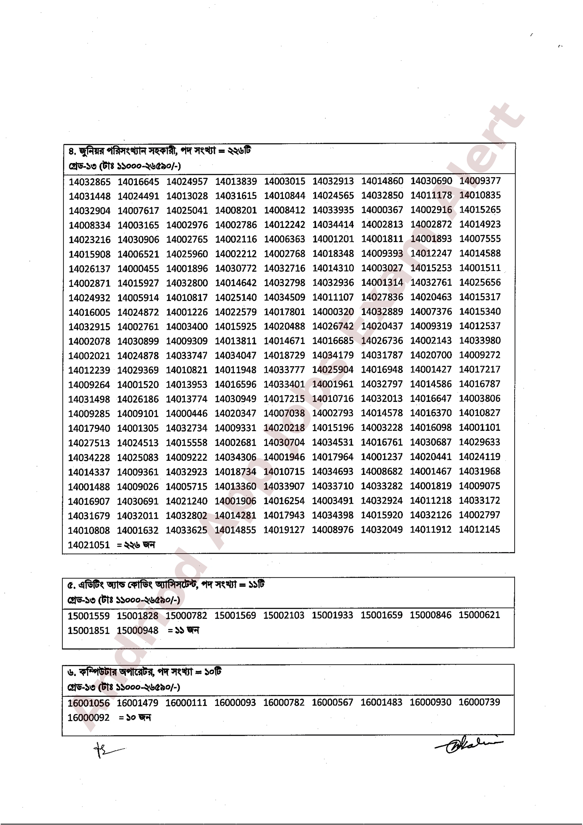 বাংলাদেশ পরিসংখ্যান ব্যুরোর নিয়োগ পরীক্ষার চূড়ান্ত ফলাফল প্রকাশ