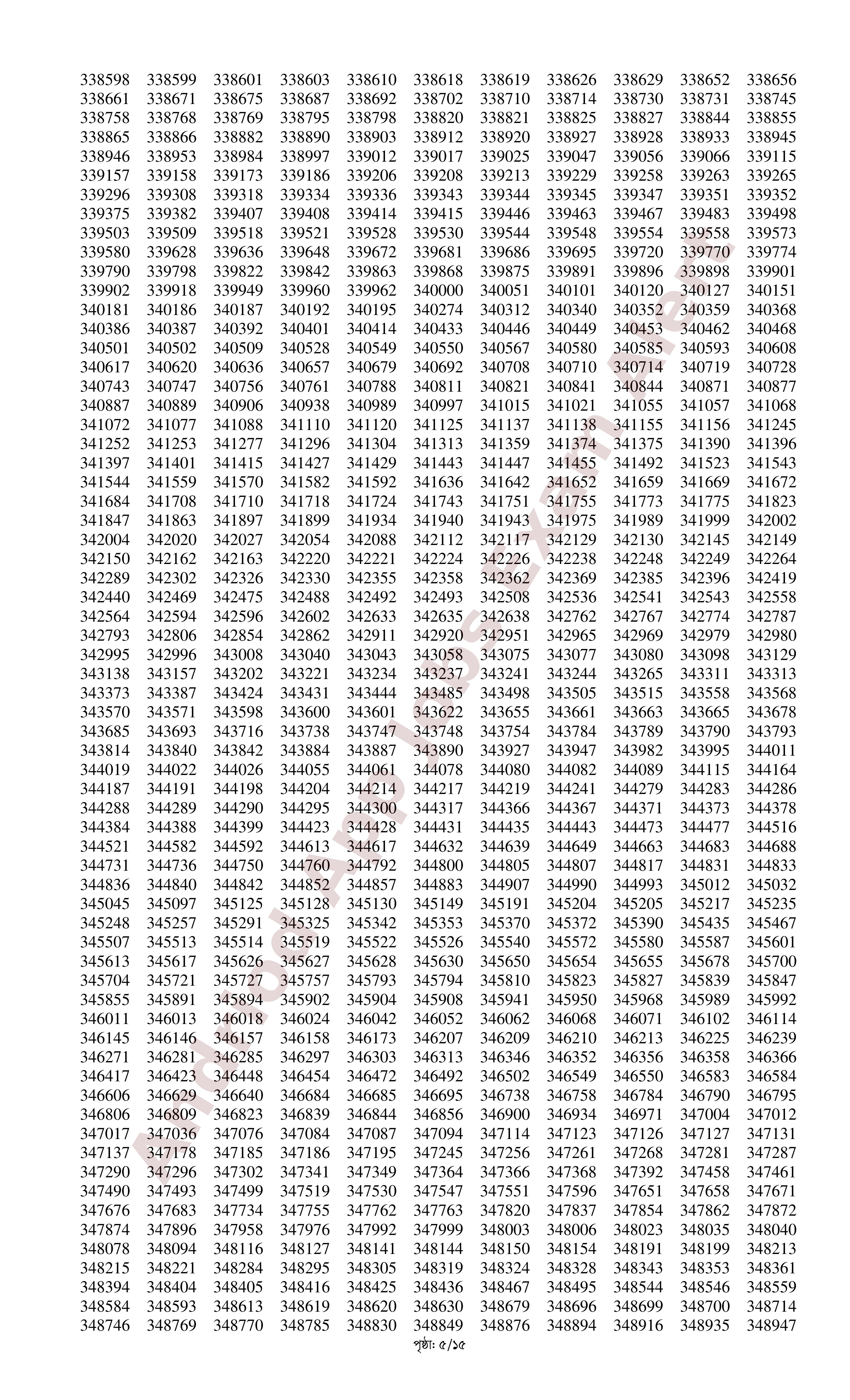 ৯৯৭ পদে সমন্বিত ৮টি ব্যাংকের নিয়োগের MCQ পরীক্ষার ফলাফল ও লিখিত পরীক্ষার সময়সূচি প্রকাশ