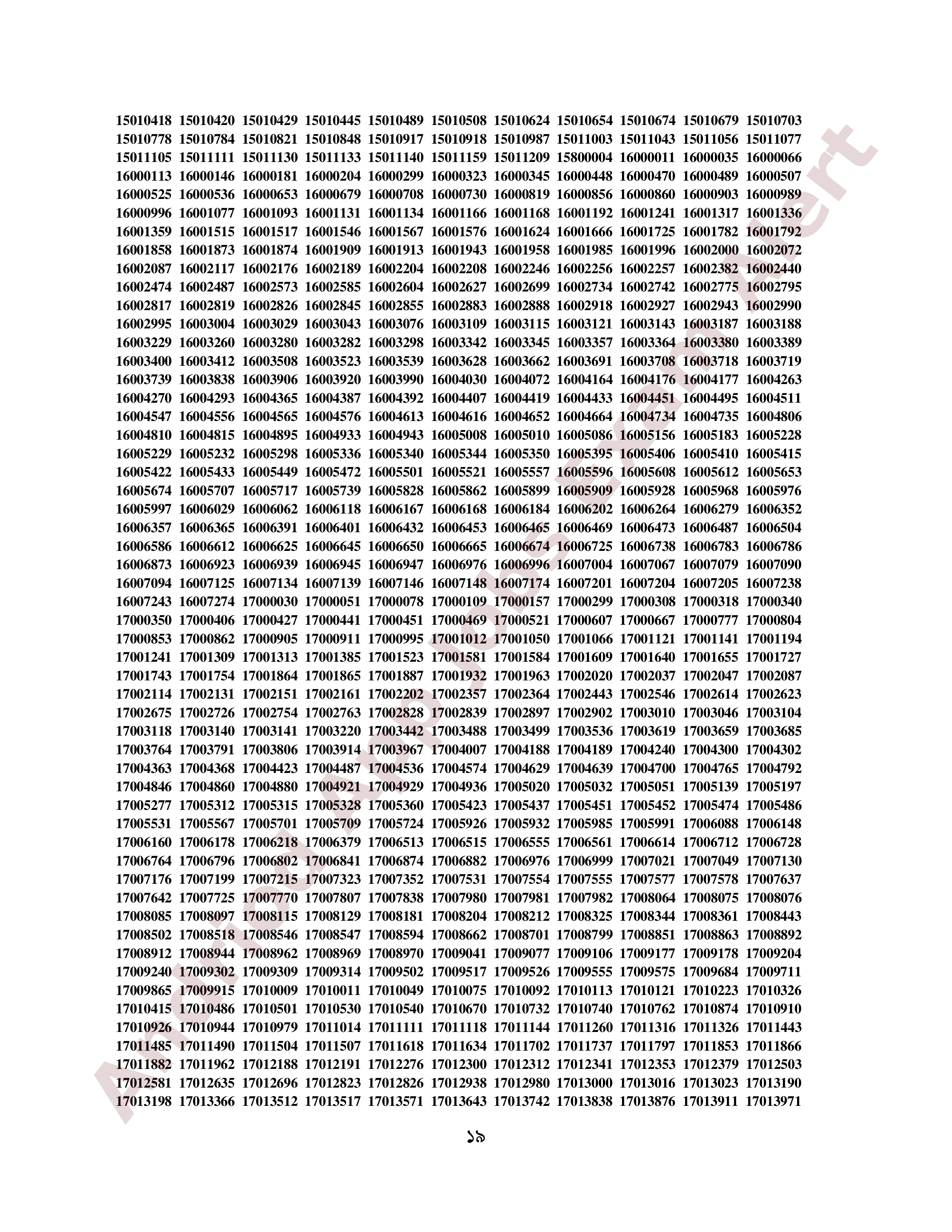 ৫০তম বি.সি.এস. এর MCQ পরীক্ষার ফলাফল প্রকাশ