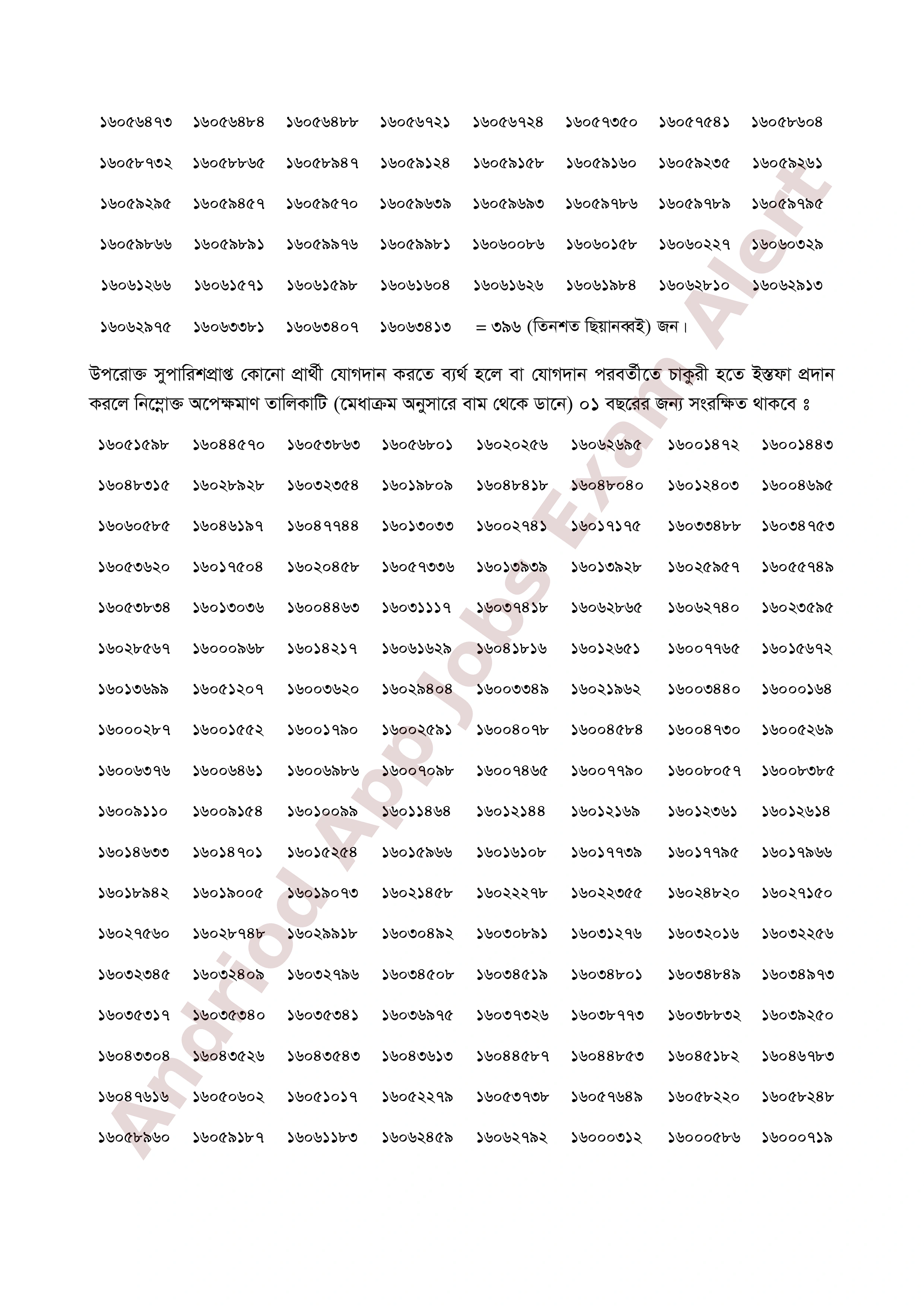 বাংলাদেশ জুডিসিয়াল সার্ভিস কমিশনের নিয়োগ পরীক্ষার ফলাফল প্রকাশ