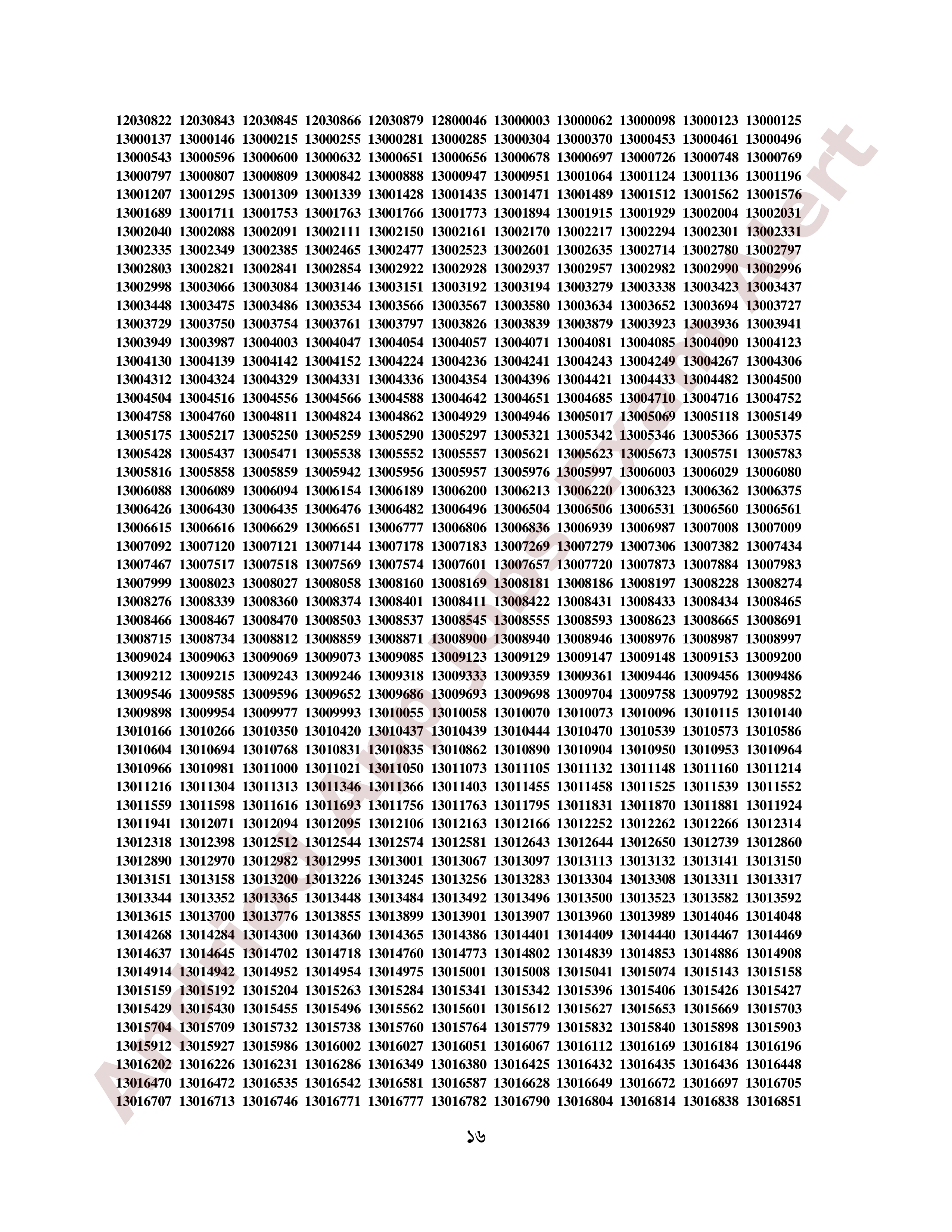 ৫০তম বি.সি.এস. এর MCQ পরীক্ষার ফলাফল প্রকাশ