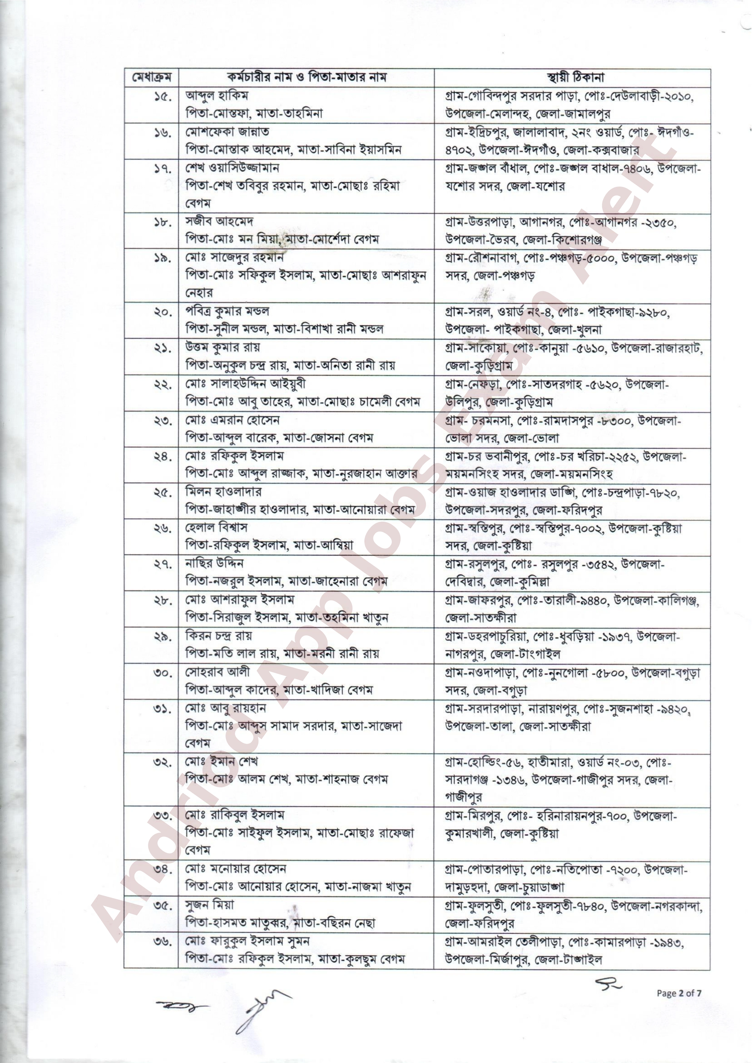 গণপূর্ত অধিদপ্তরের নিয়োগ পরীক্ষার ফলাফল প্রকাশ