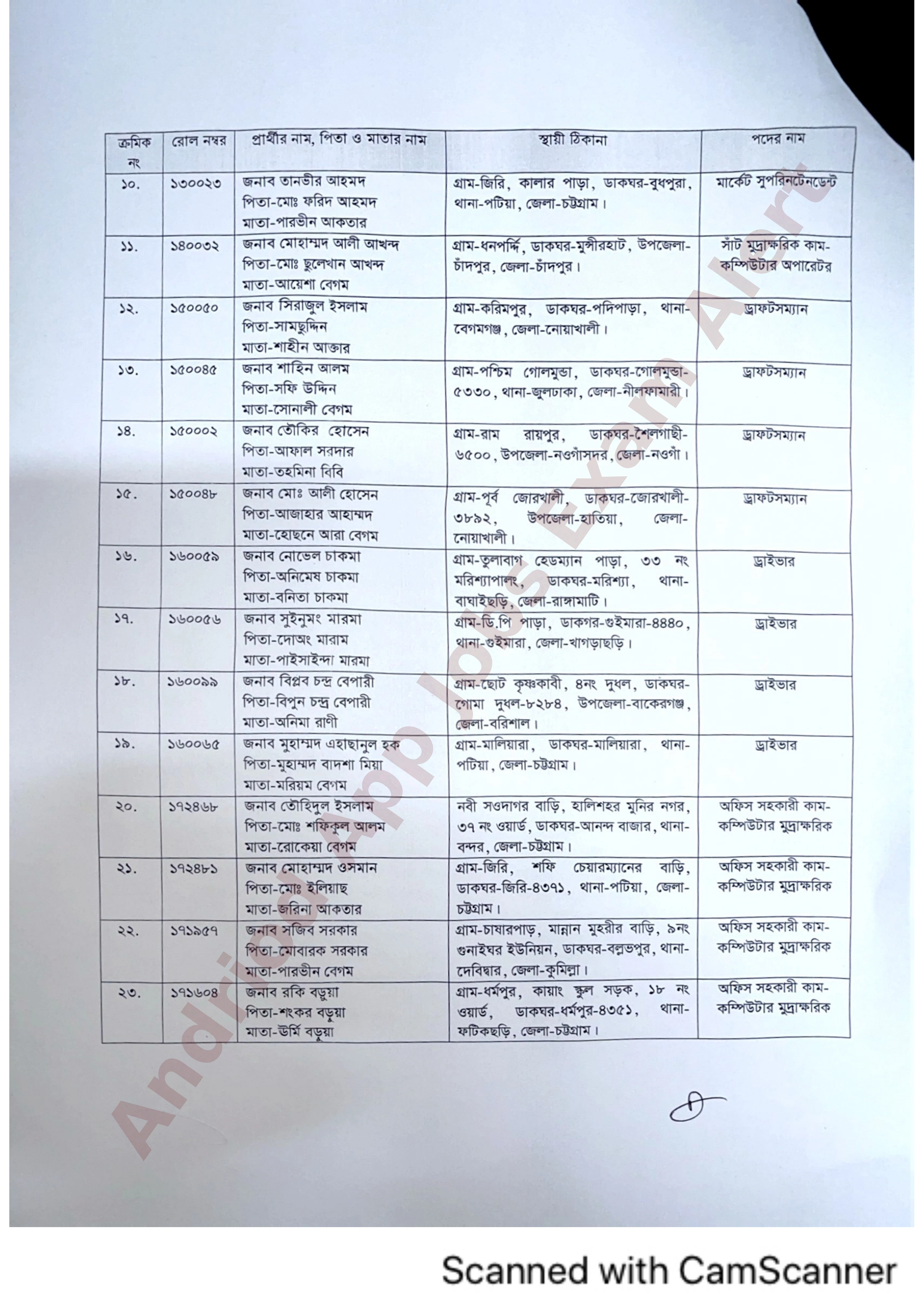 চট্টগ্রাম উন্নয়ন কর্তৃপক্ষের (সিডিএ) বিভিন্ন পদে নিয়োগের চূড়ান্ত ফলাফল প্রকাশ