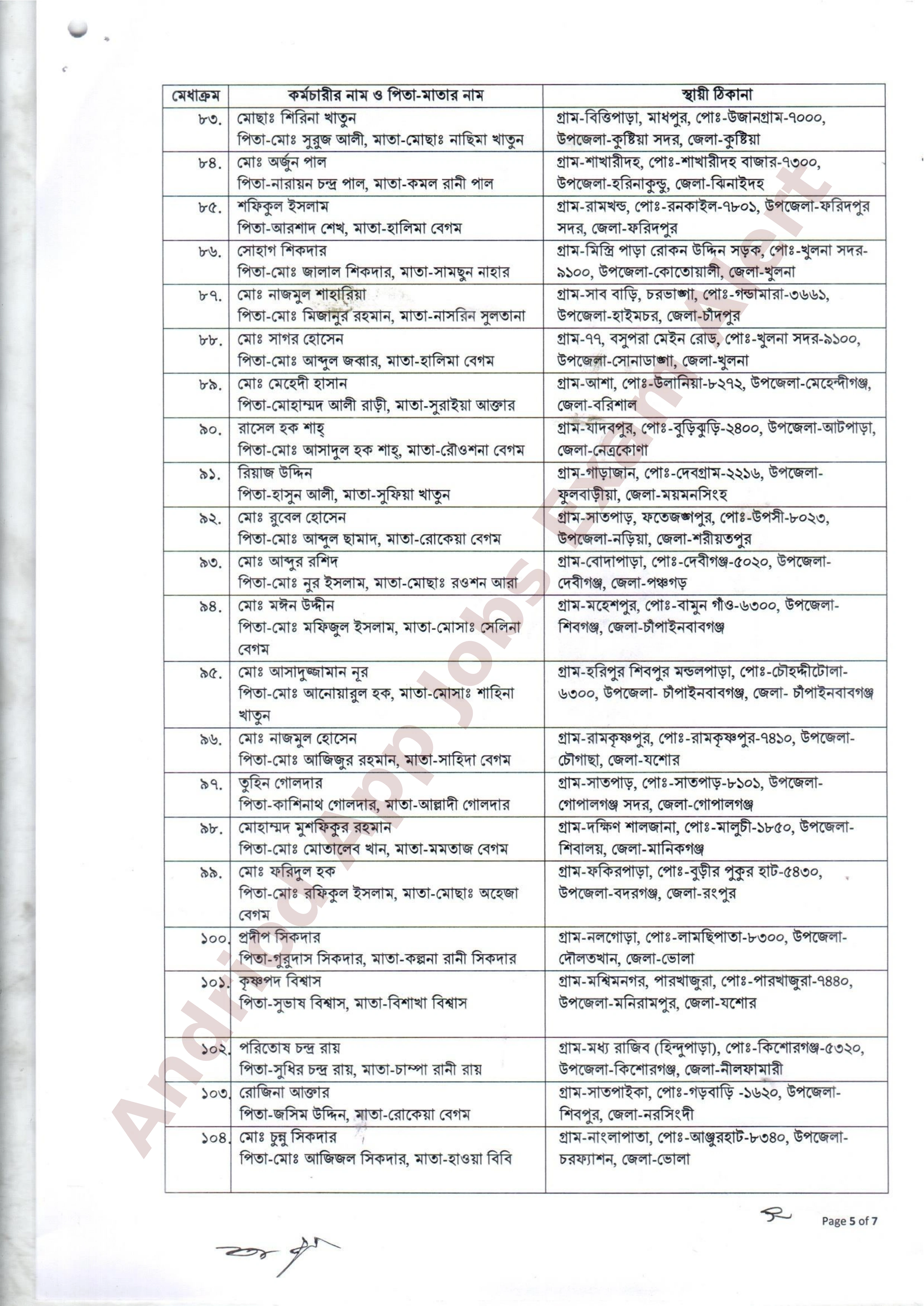 গণপূর্ত অধিদপ্তরের নিয়োগ পরীক্ষার ফলাফল প্রকাশ