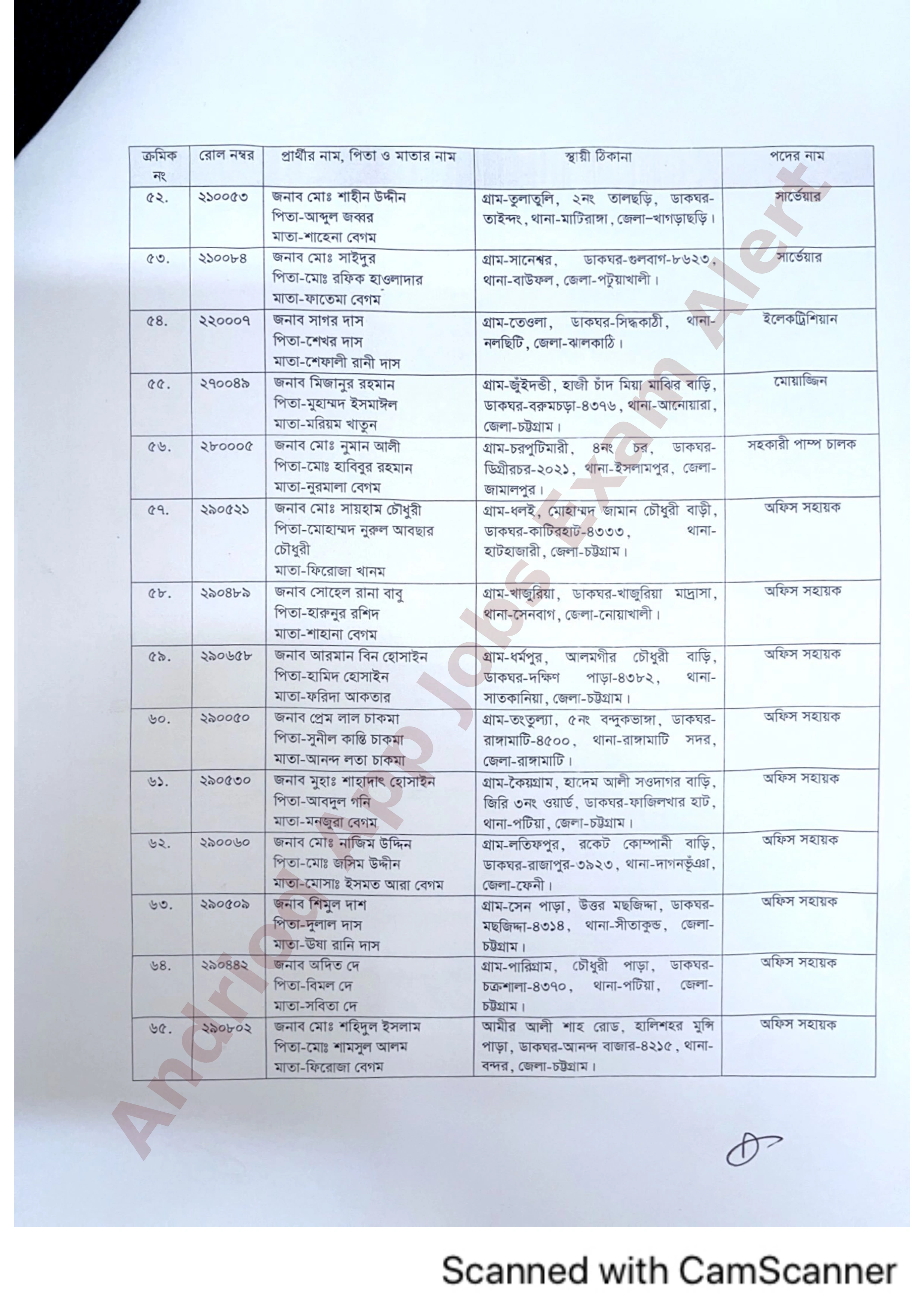 চট্টগ্রাম উন্নয়ন কর্তৃপক্ষের (সিডিএ) বিভিন্ন পদে নিয়োগের চূড়ান্ত ফলাফল প্রকাশ