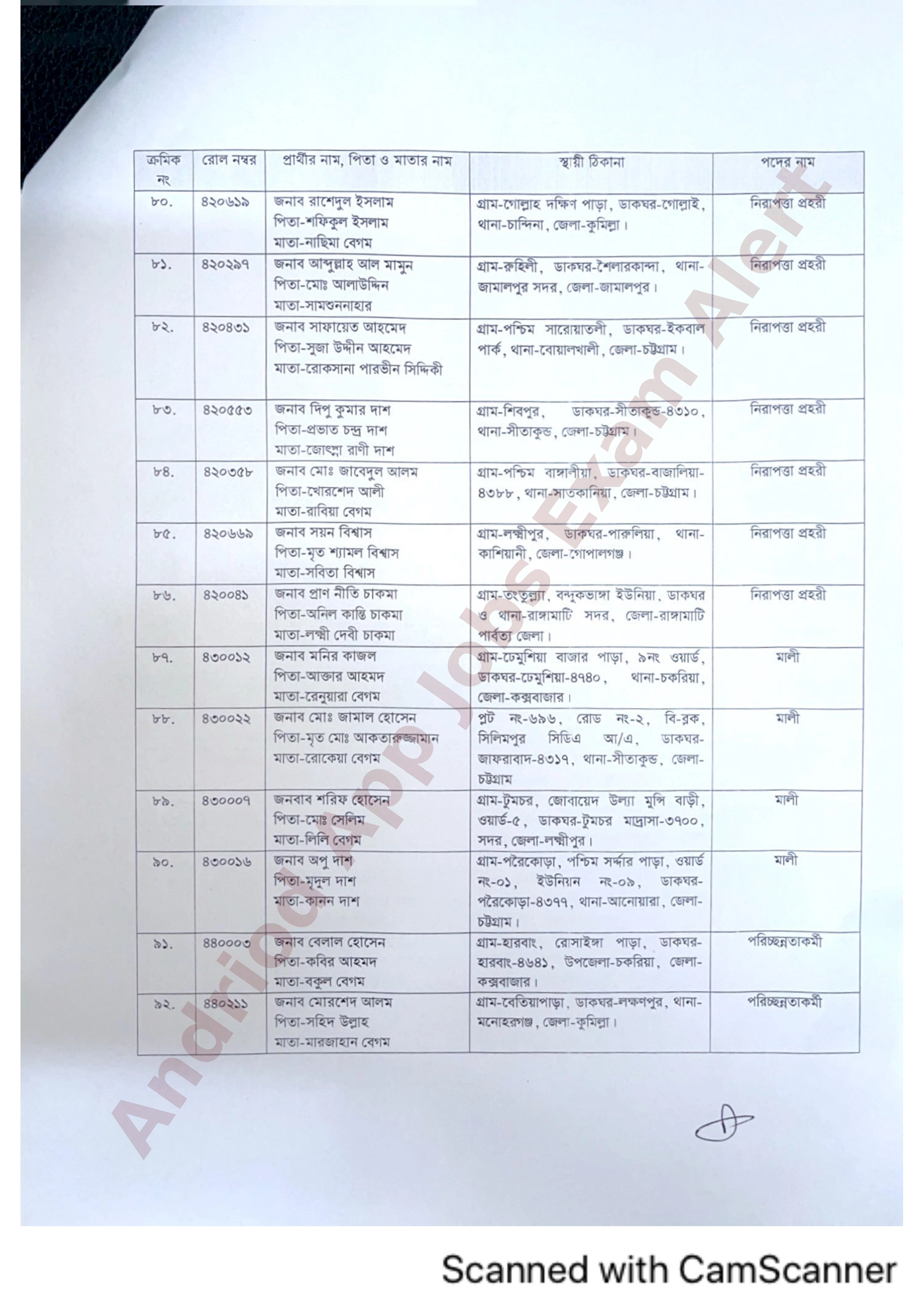 চট্টগ্রাম উন্নয়ন কর্তৃপক্ষের (সিডিএ) বিভিন্ন পদে নিয়োগের চূড়ান্ত ফলাফল প্রকাশ