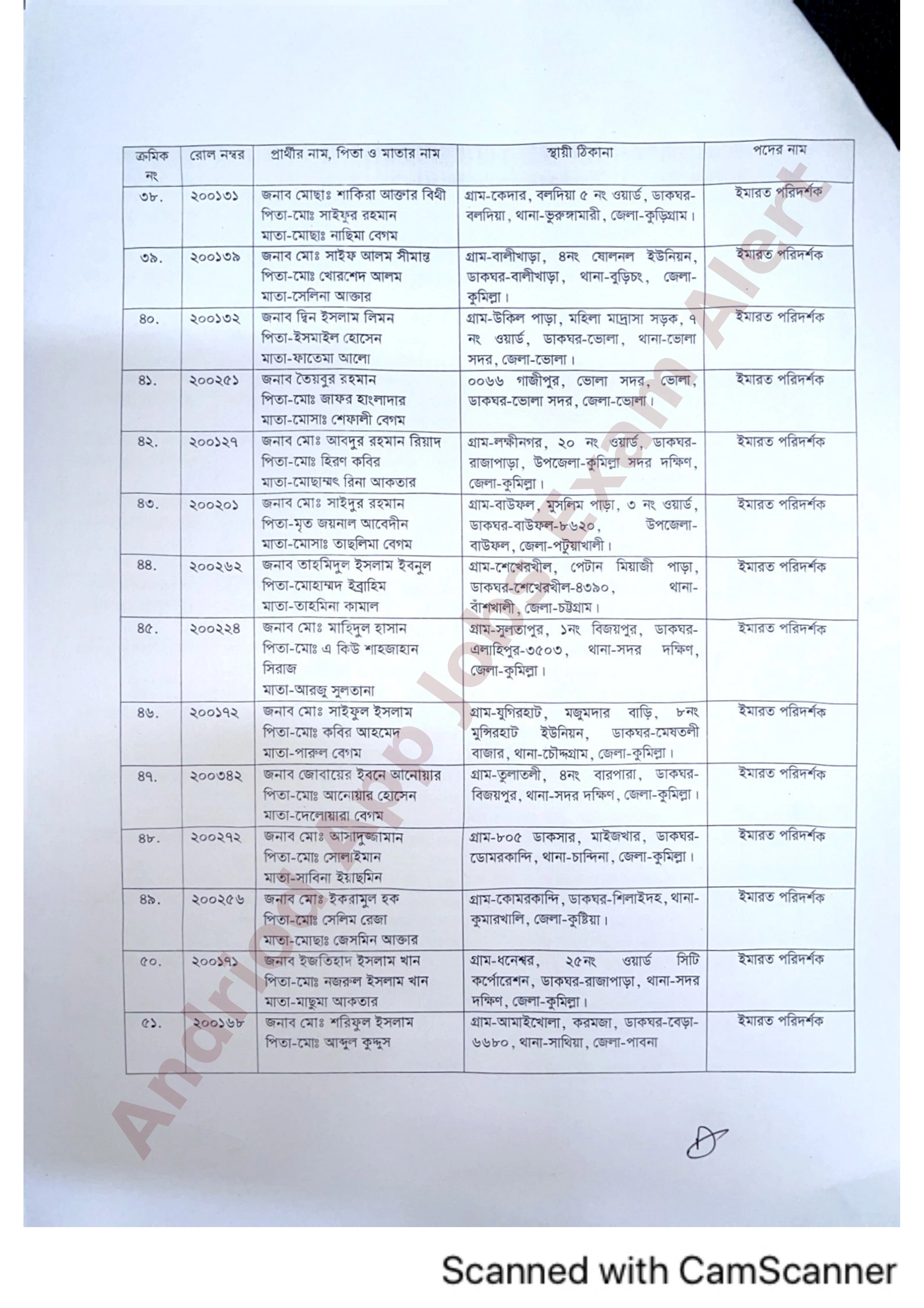 চট্টগ্রাম উন্নয়ন কর্তৃপক্ষের (সিডিএ) বিভিন্ন পদে নিয়োগের চূড়ান্ত ফলাফল প্রকাশ