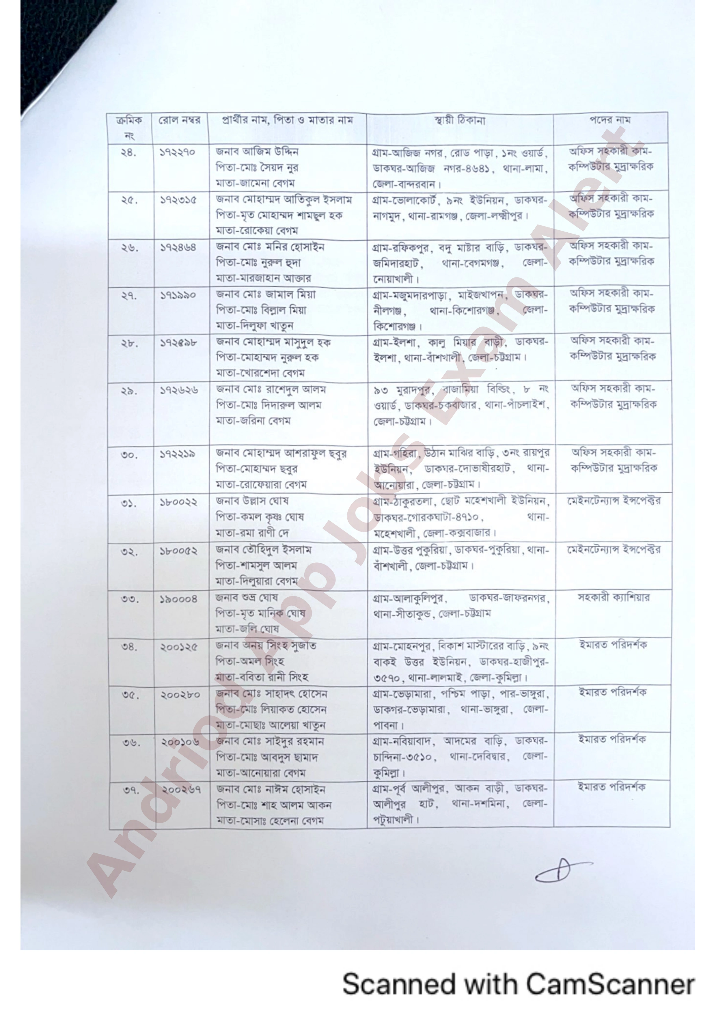 চট্টগ্রাম উন্নয়ন কর্তৃপক্ষের (সিডিএ) বিভিন্ন পদে নিয়োগের চূড়ান্ত ফলাফল প্রকাশ