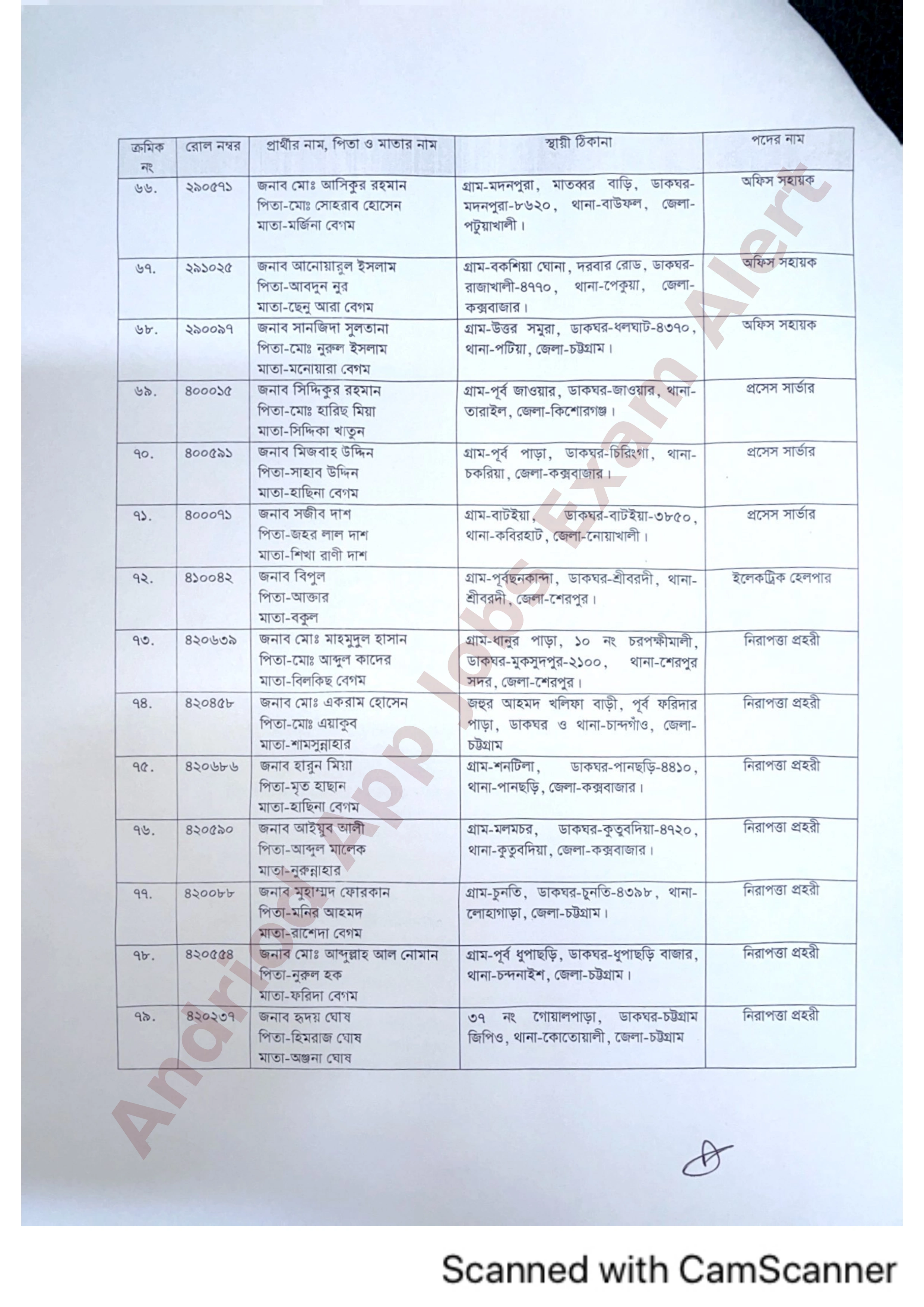 চট্টগ্রাম উন্নয়ন কর্তৃপক্ষের (সিডিএ) বিভিন্ন পদে নিয়োগের চূড়ান্ত ফলাফল প্রকাশ