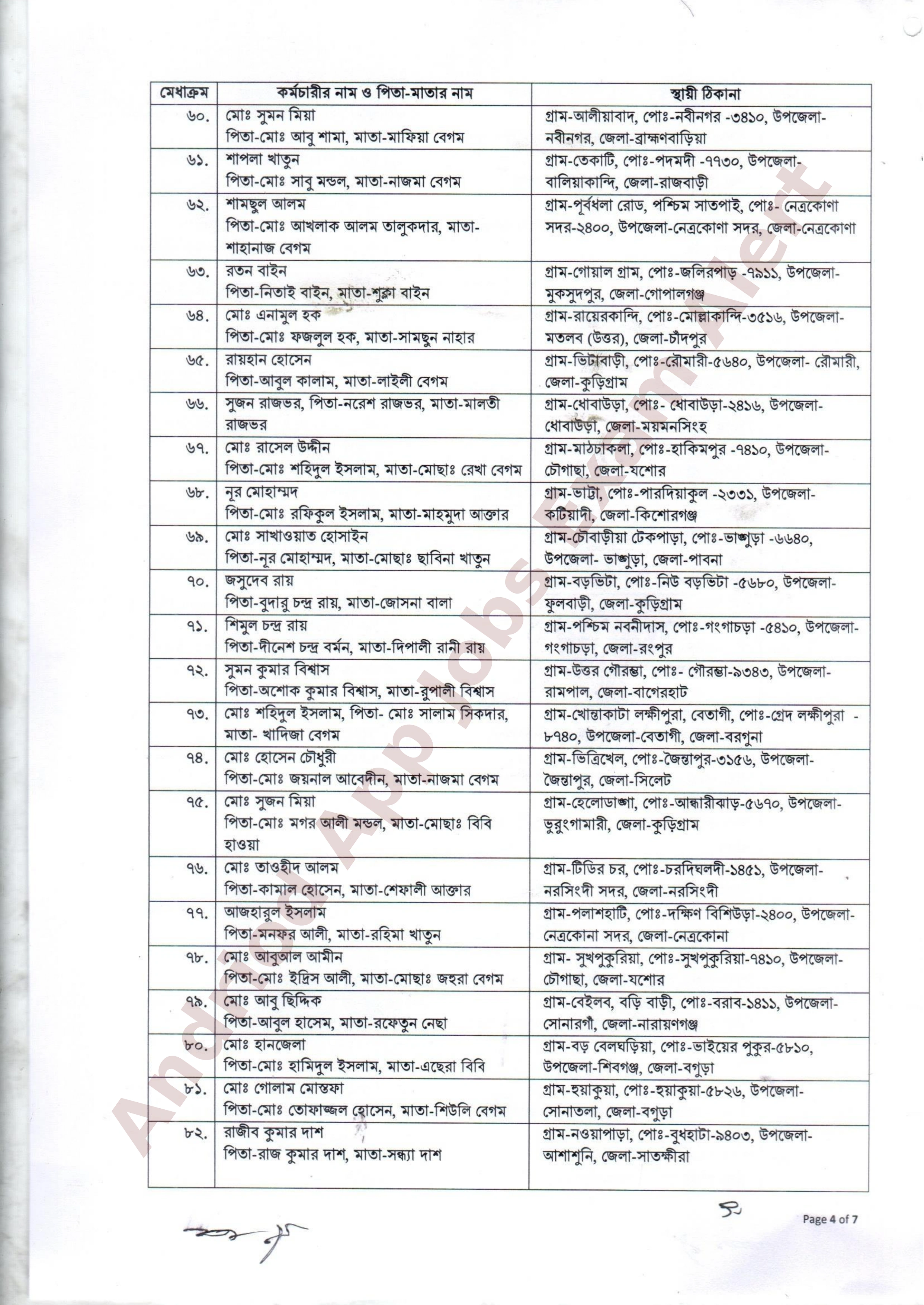 গণপূর্ত অধিদপ্তরের নিয়োগ পরীক্ষার ফলাফল প্রকাশ