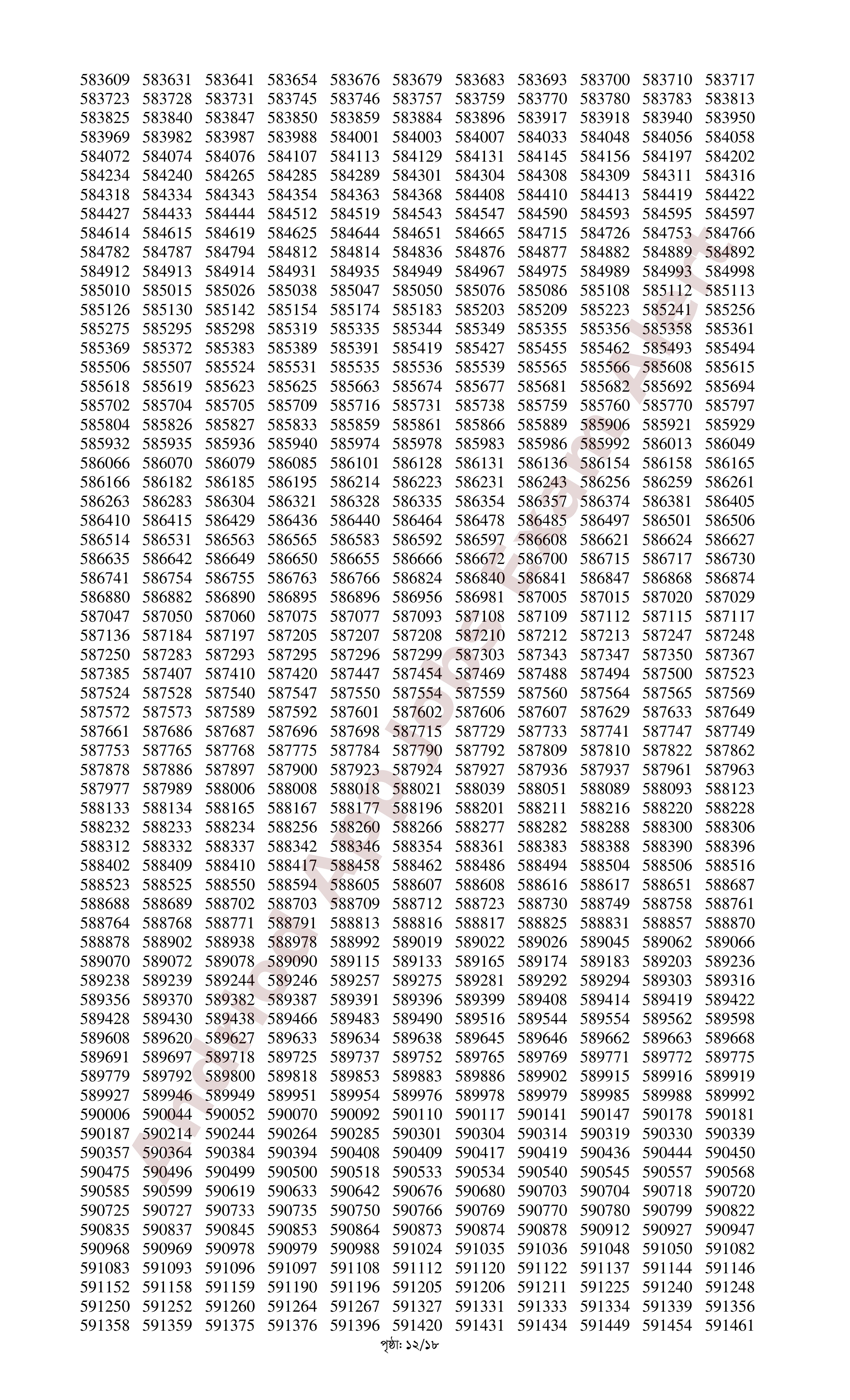 সমন্বিত ০৬টি ব্যাংকের MCQ পরীক্ষার ফলাফল প্রকাশ