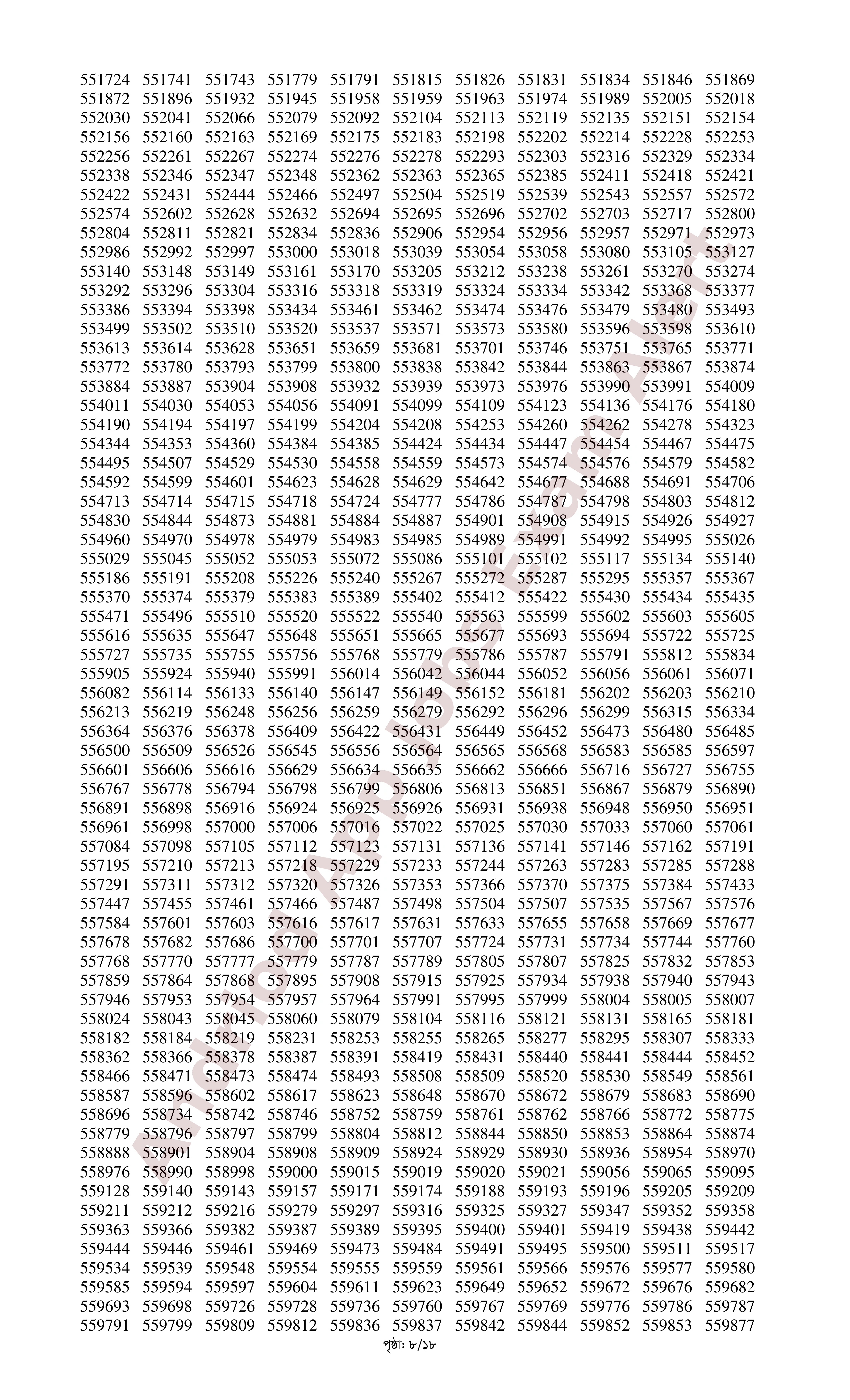 সমন্বিত ০৬টি ব্যাংকের MCQ পরীক্ষার ফলাফল প্রকাশ