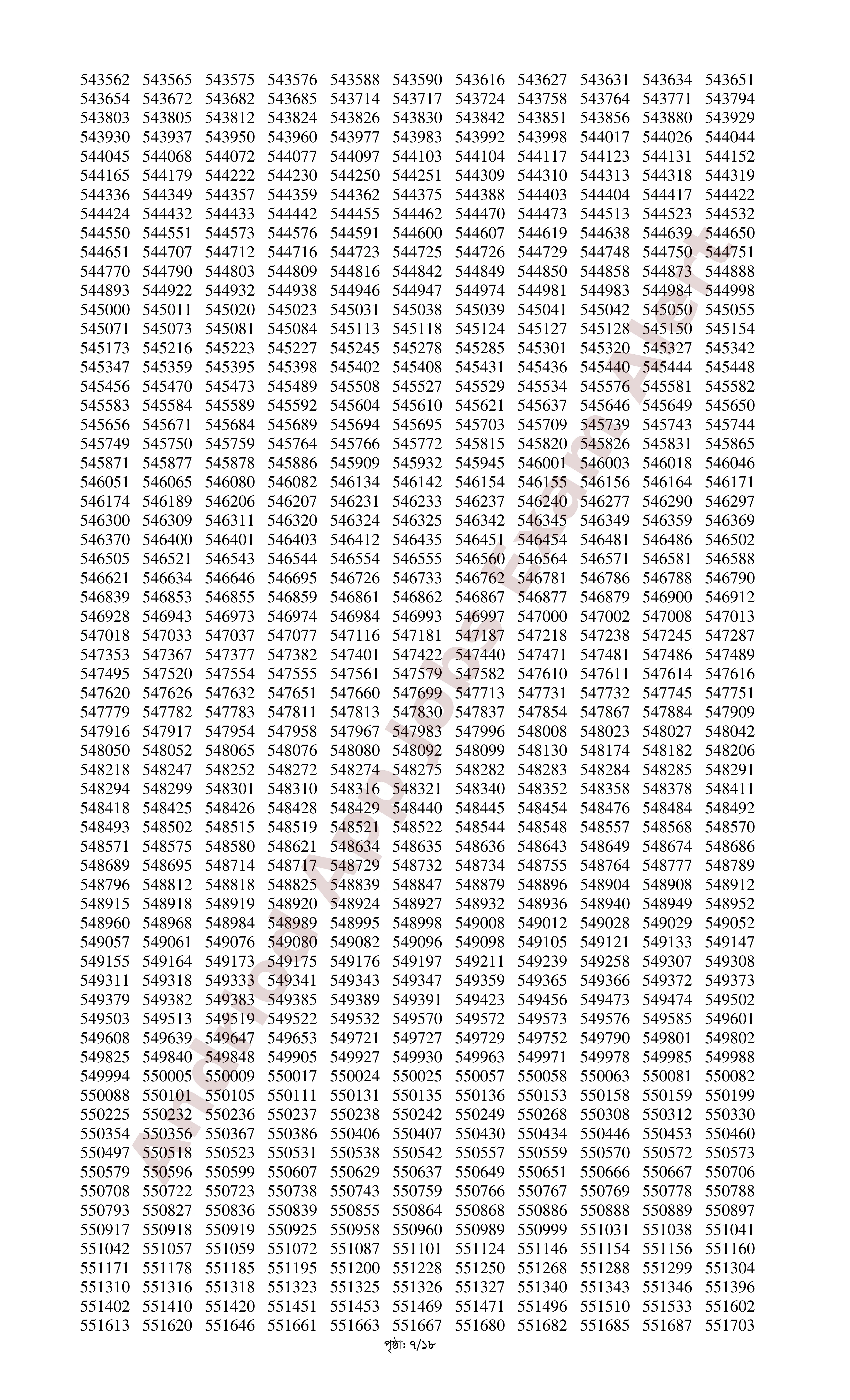 সমন্বিত ০৬টি ব্যাংকের MCQ পরীক্ষার ফলাফল প্রকাশ