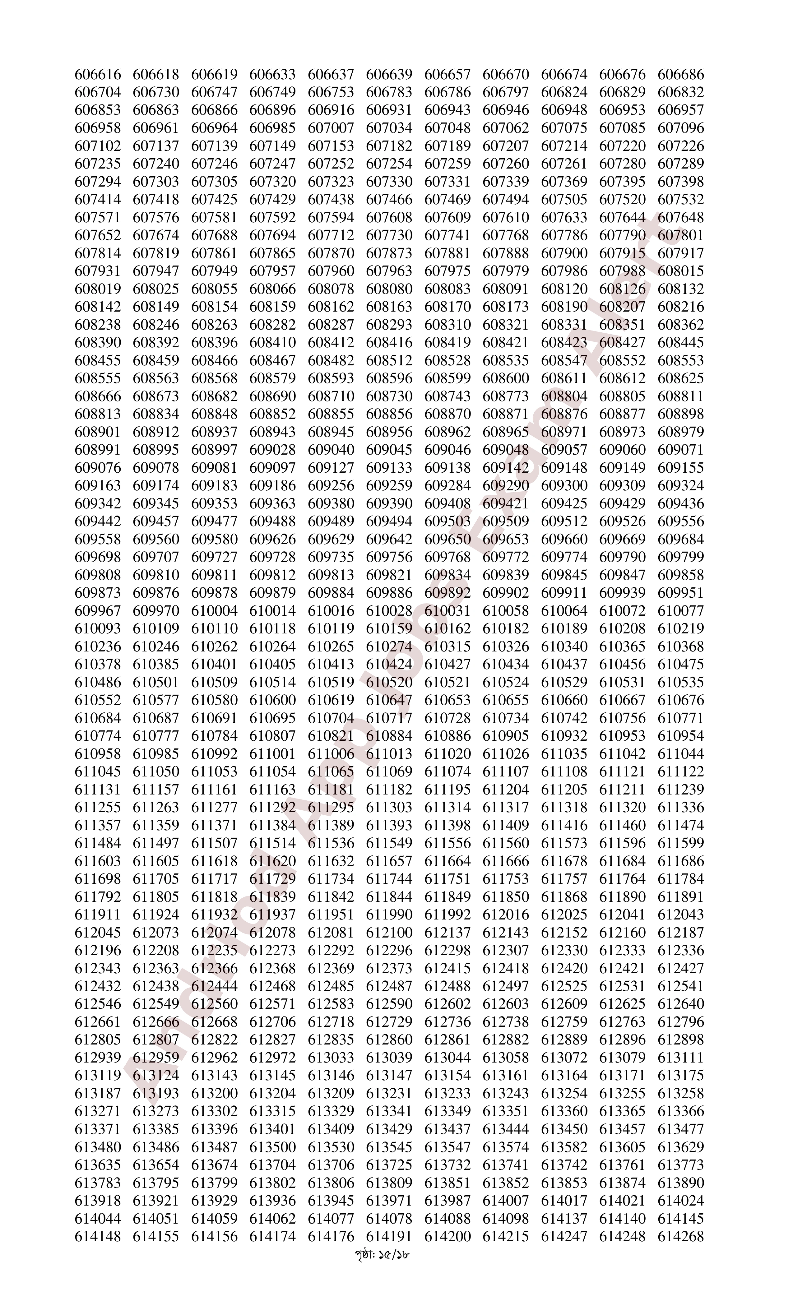 সমন্বিত ০৬টি ব্যাংকের MCQ পরীক্ষার ফলাফল প্রকাশ