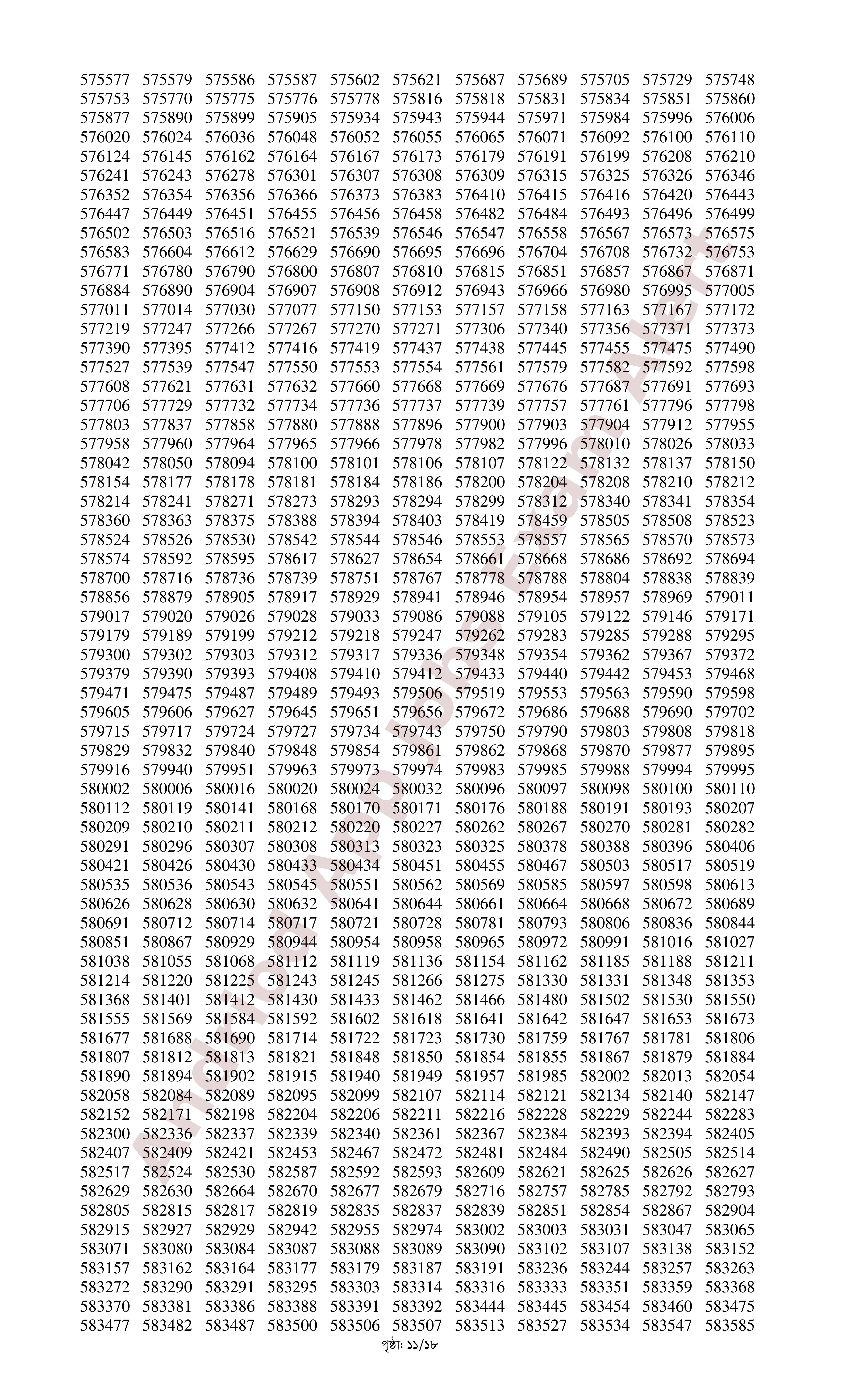 সমন্বিত ০৬টি ব্যাংকের MCQ পরীক্ষার ফলাফল প্রকাশ