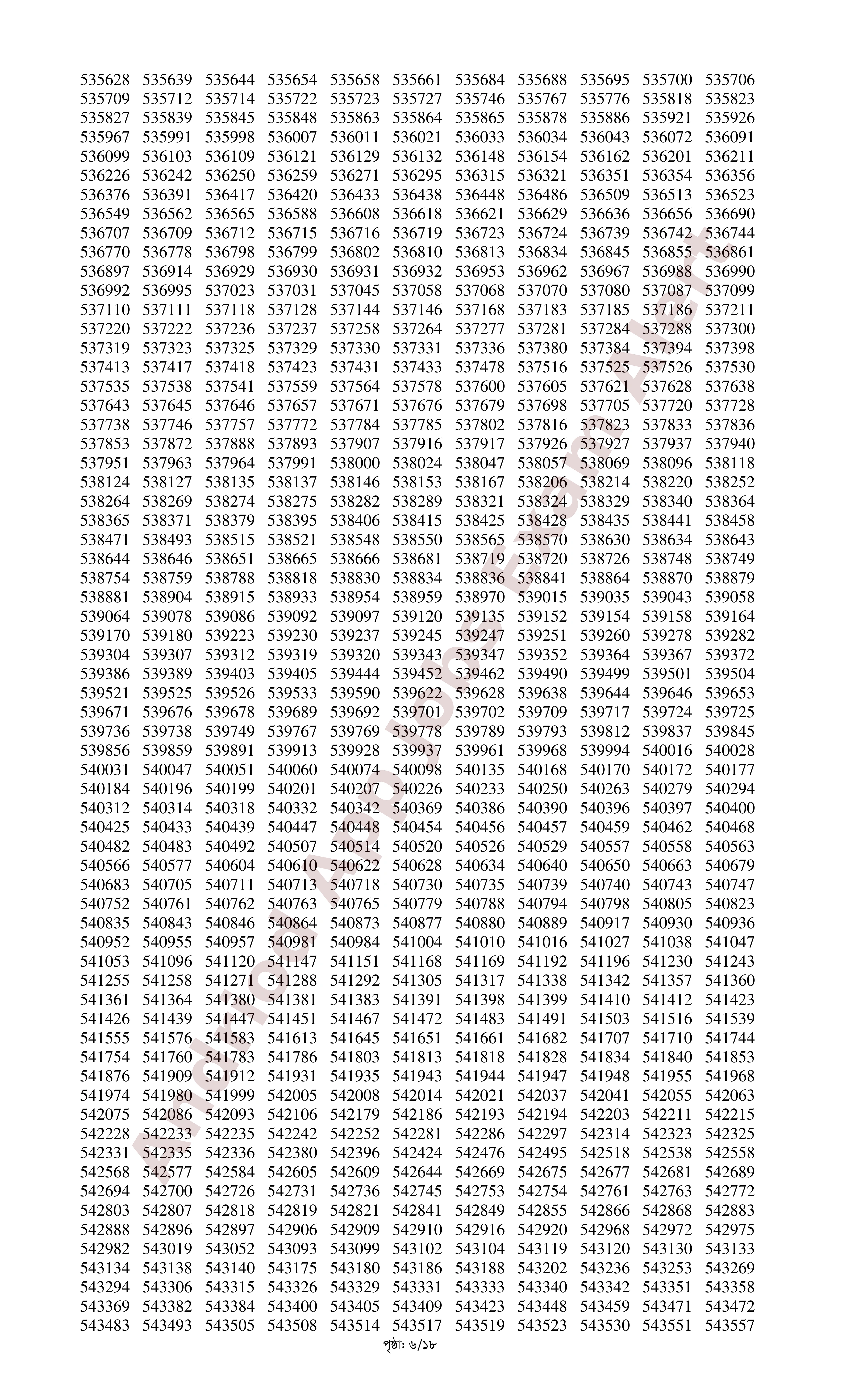 সমন্বিত ০৬টি ব্যাংকের MCQ পরীক্ষার ফলাফল প্রকাশ