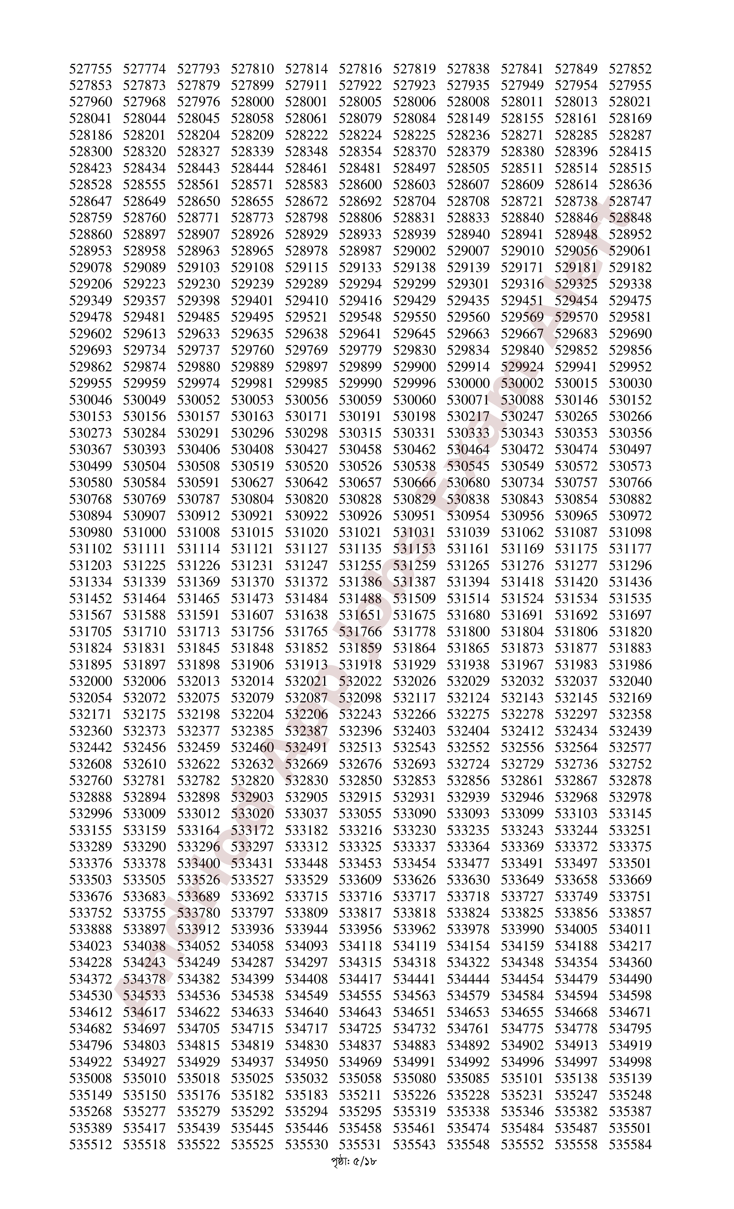 সমন্বিত ০৬টি ব্যাংকের MCQ পরীক্ষার ফলাফল প্রকাশ