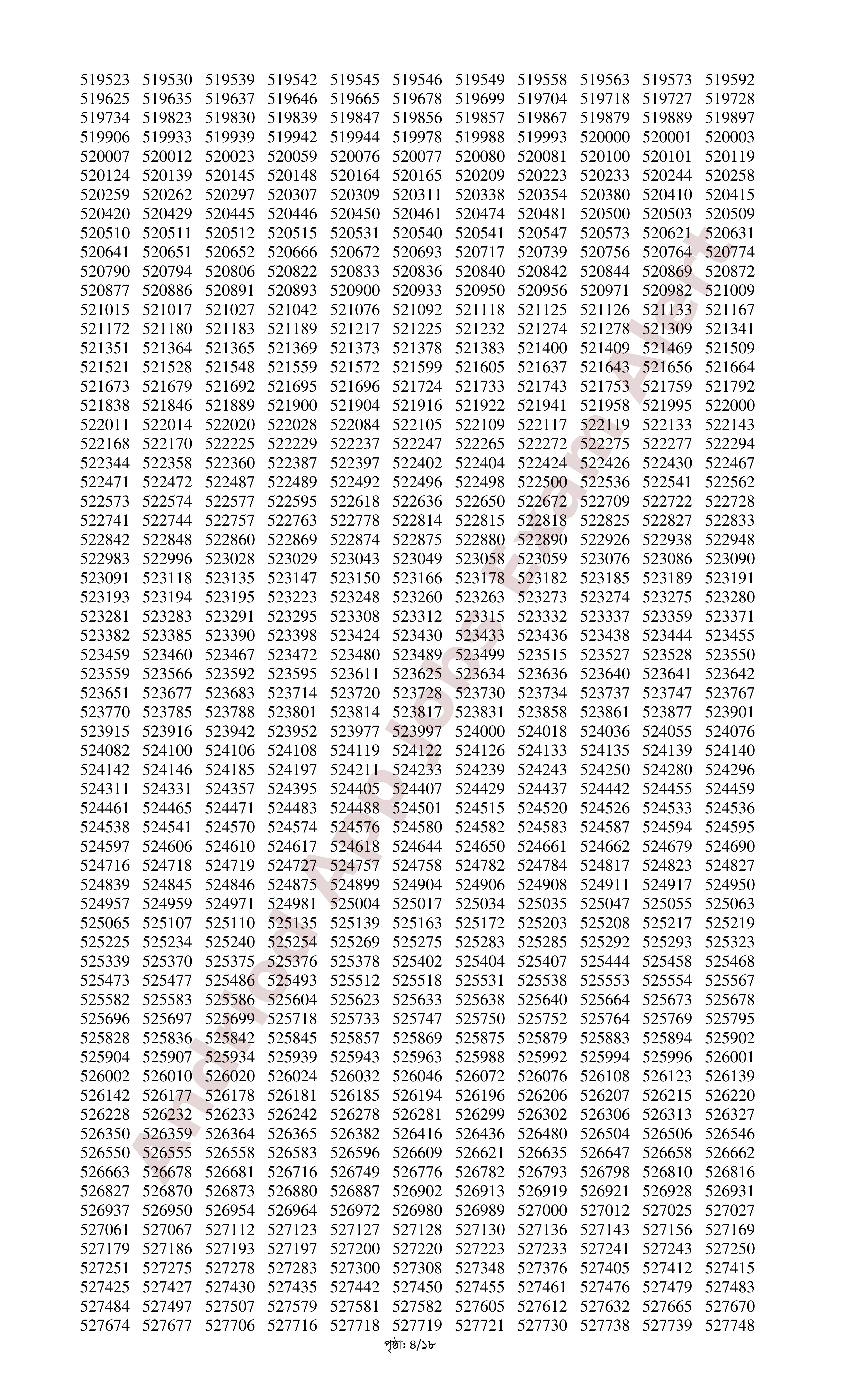 সমন্বিত ০৬টি ব্যাংকের MCQ পরীক্ষার ফলাফল প্রকাশ