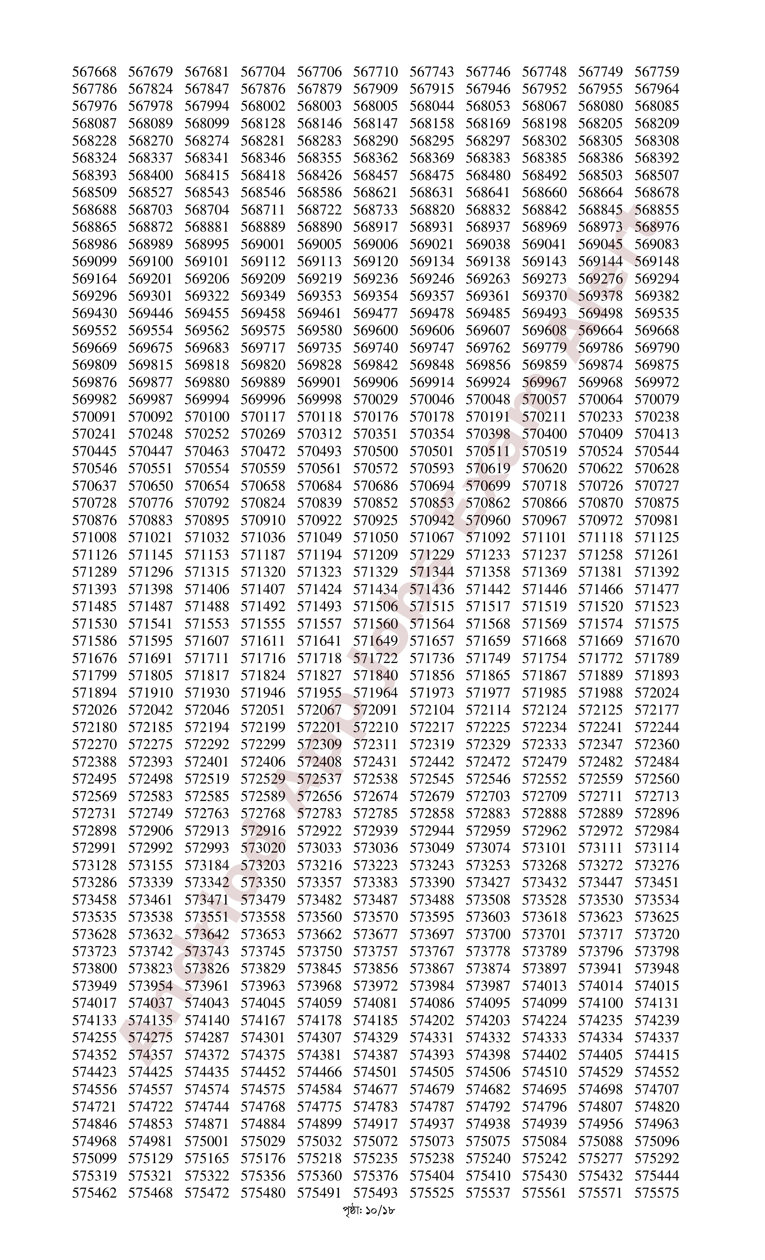 সমন্বিত ০৬টি ব্যাংকের MCQ পরীক্ষার ফলাফল প্রকাশ