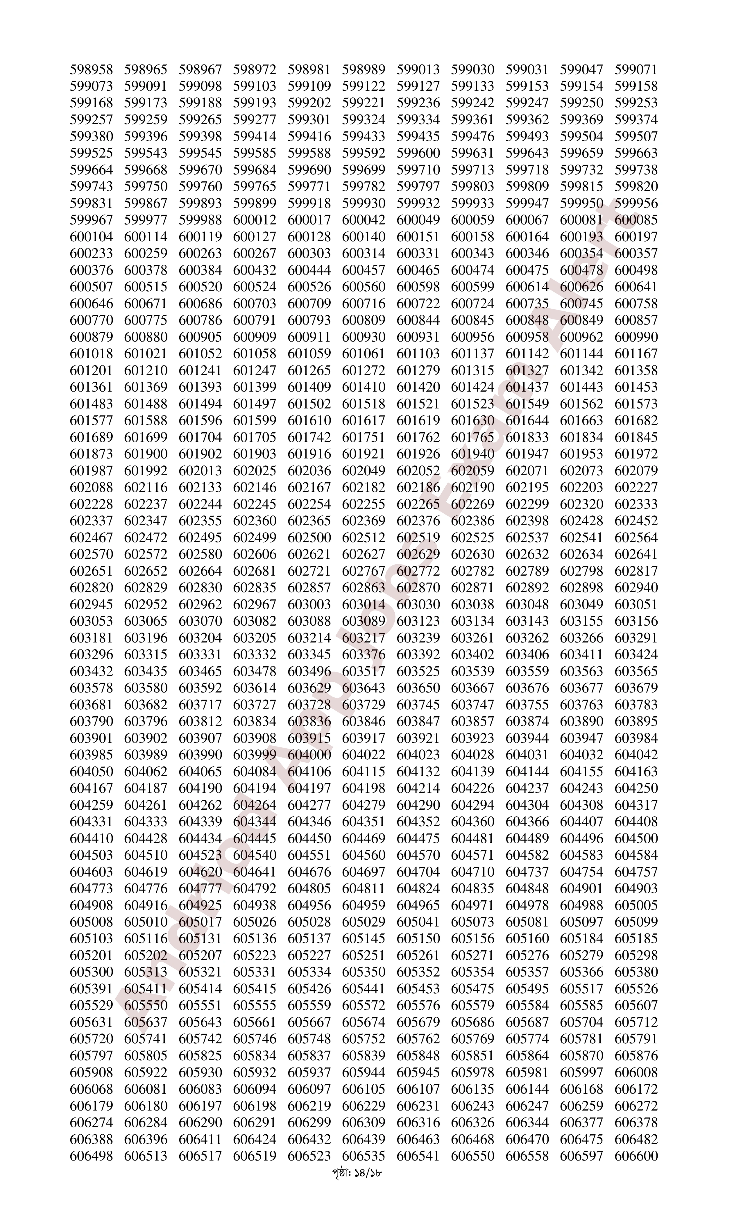 সমন্বিত ০৬টি ব্যাংকের MCQ পরীক্ষার ফলাফল প্রকাশ