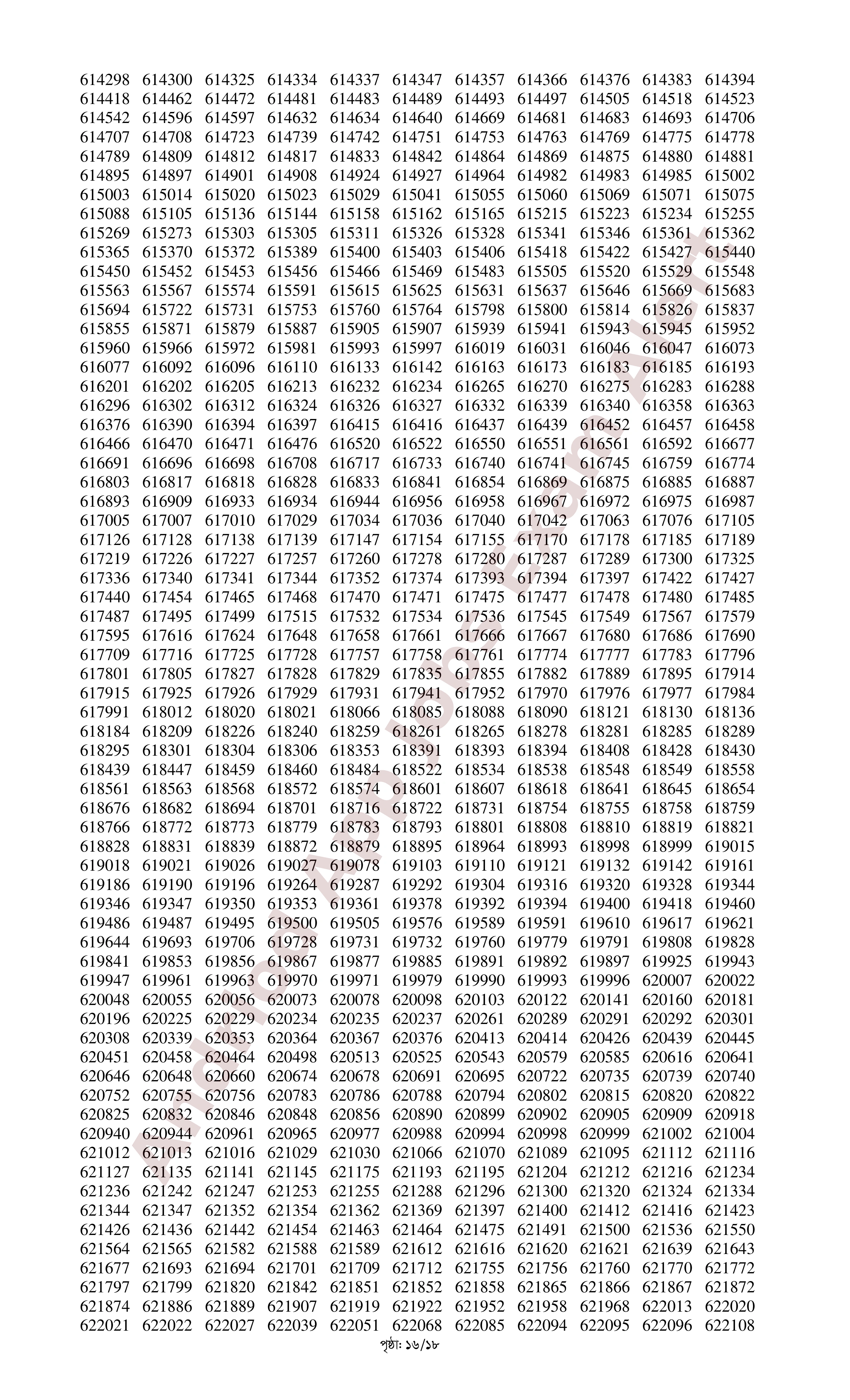 সমন্বিত ০৬টি ব্যাংকের MCQ পরীক্ষার ফলাফল প্রকাশ