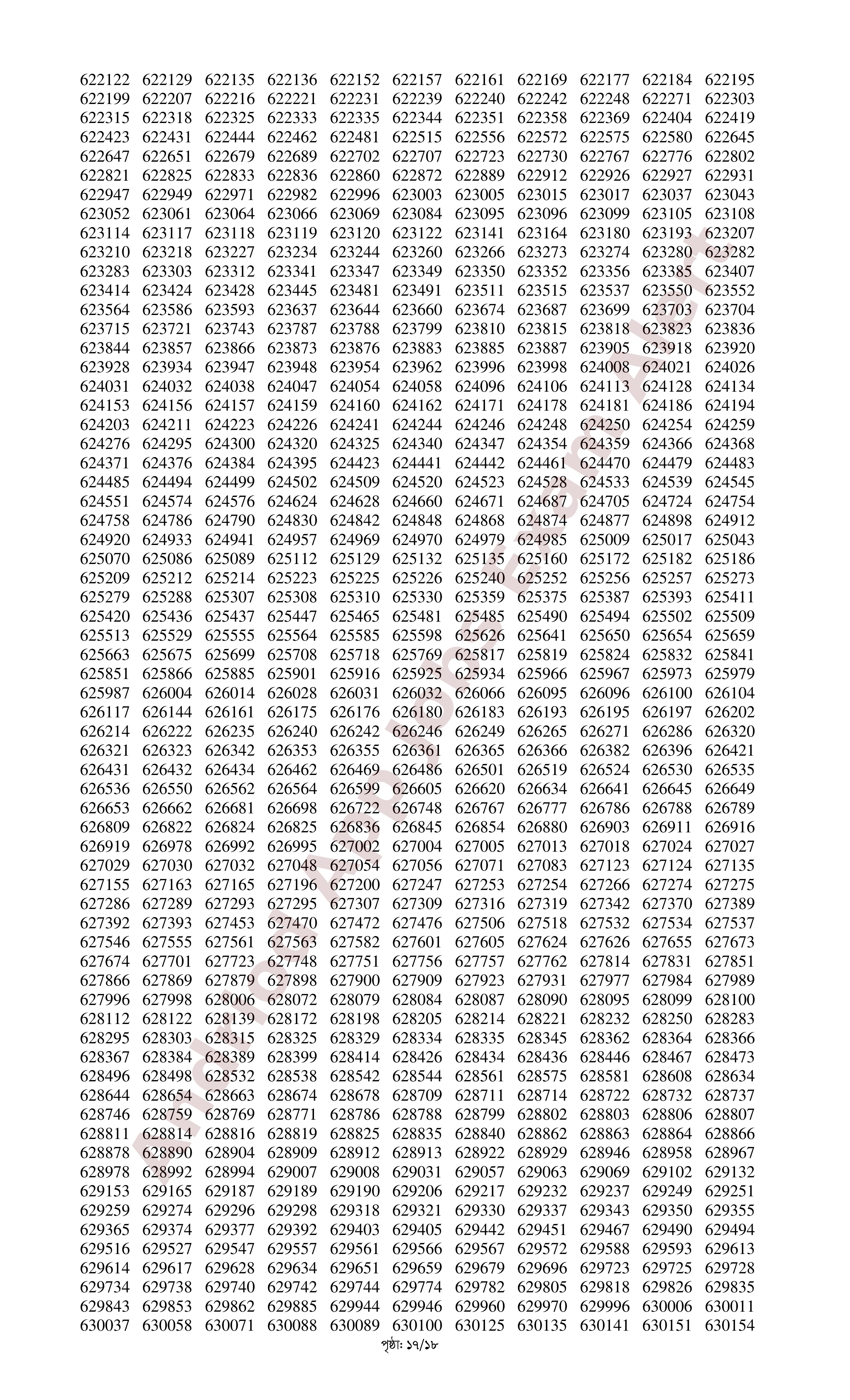 সমন্বিত ০৬টি ব্যাংকের MCQ পরীক্ষার ফলাফল প্রকাশ