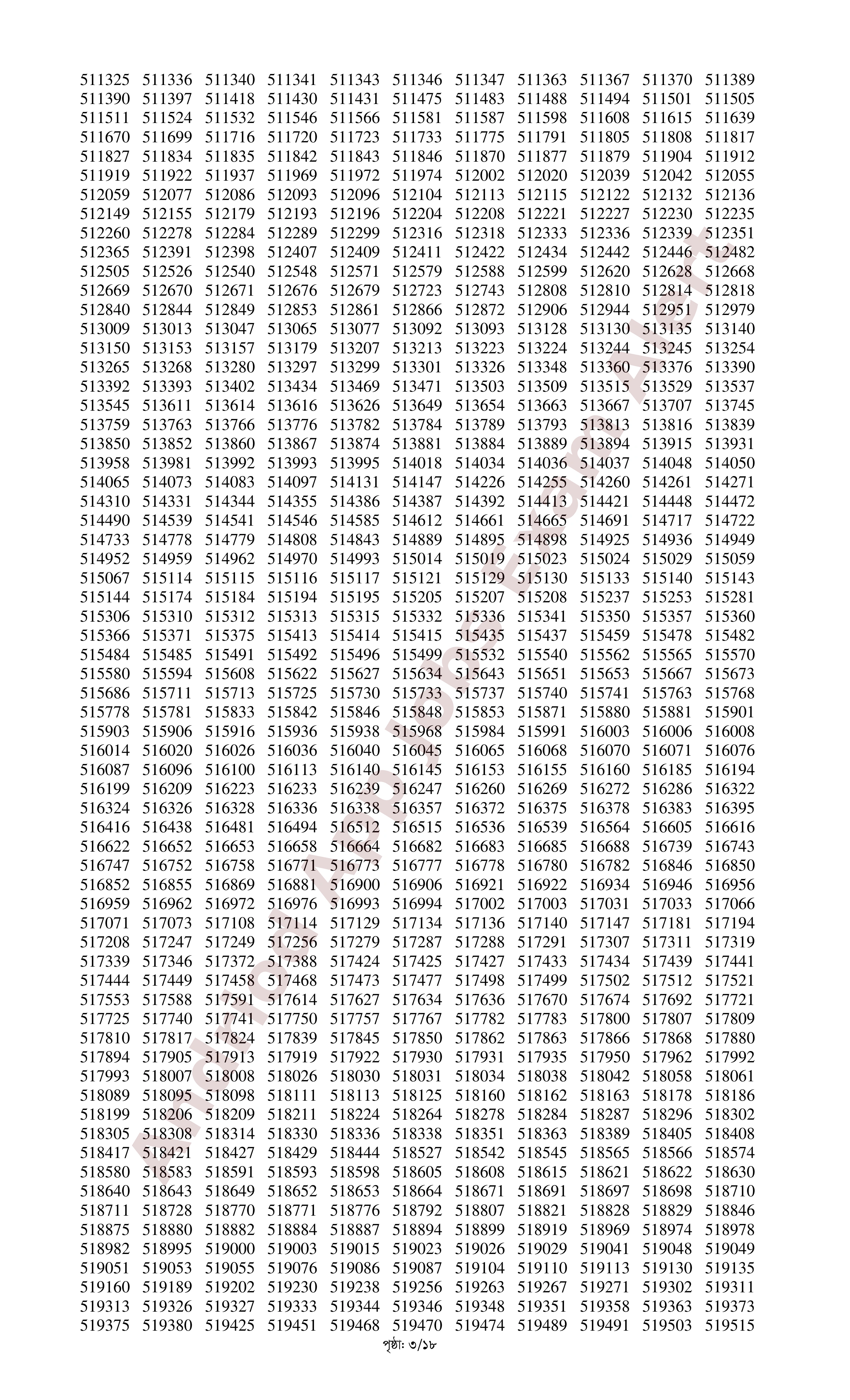 সমন্বিত ০৬টি ব্যাংকের MCQ পরীক্ষার ফলাফল প্রকাশ