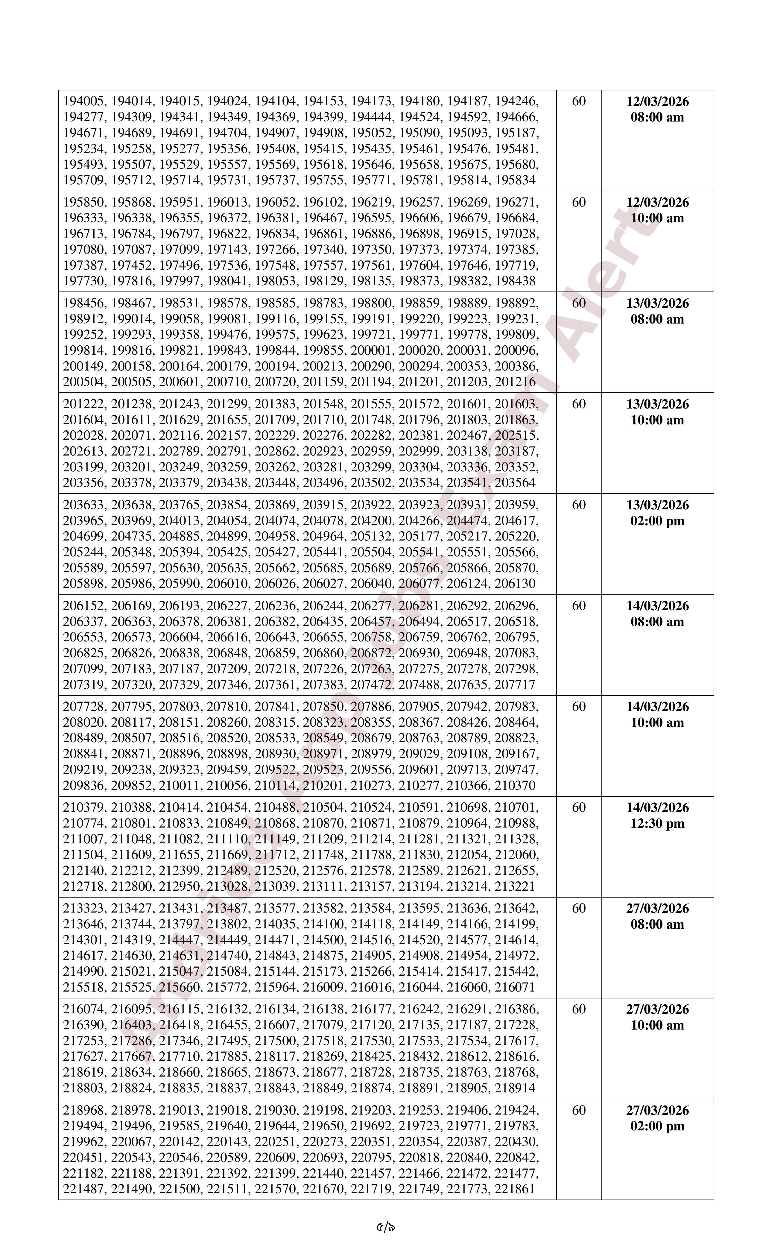 ১৫৫৪ পদে সমন্বিত ১১টি ব্যাংক/আর্থিক প্রতিষ্ঠানের লিখিত পরীক্ষার ফলাফল ও মৌখিক পরীক্ষার সময়সূচি প্রকাশ