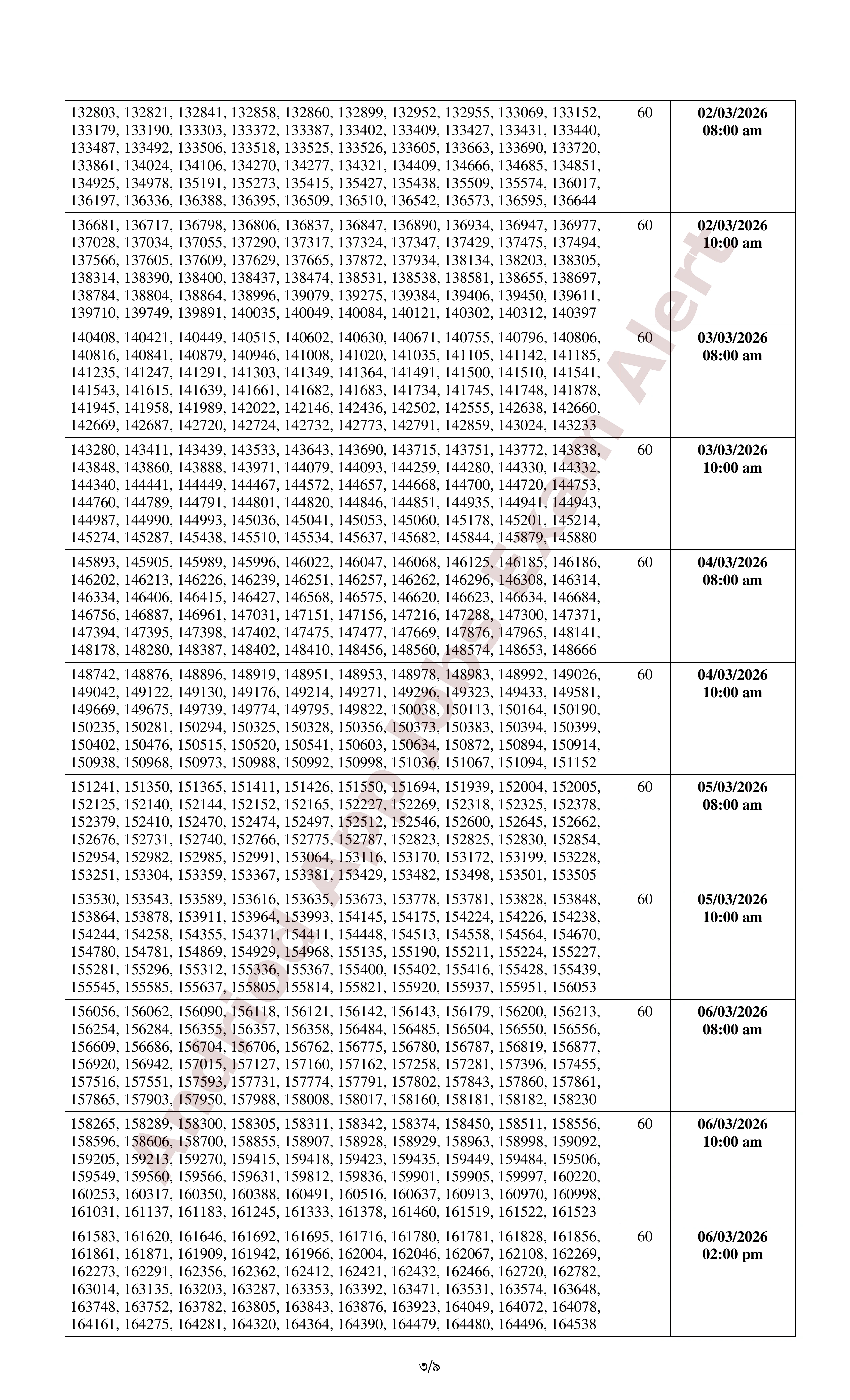 ১৫৫৪ পদে সমন্বিত ১১টি ব্যাংক/আর্থিক প্রতিষ্ঠানের লিখিত পরীক্ষার ফলাফল ও মৌখিক পরীক্ষার সময়সূচি প্রকাশ