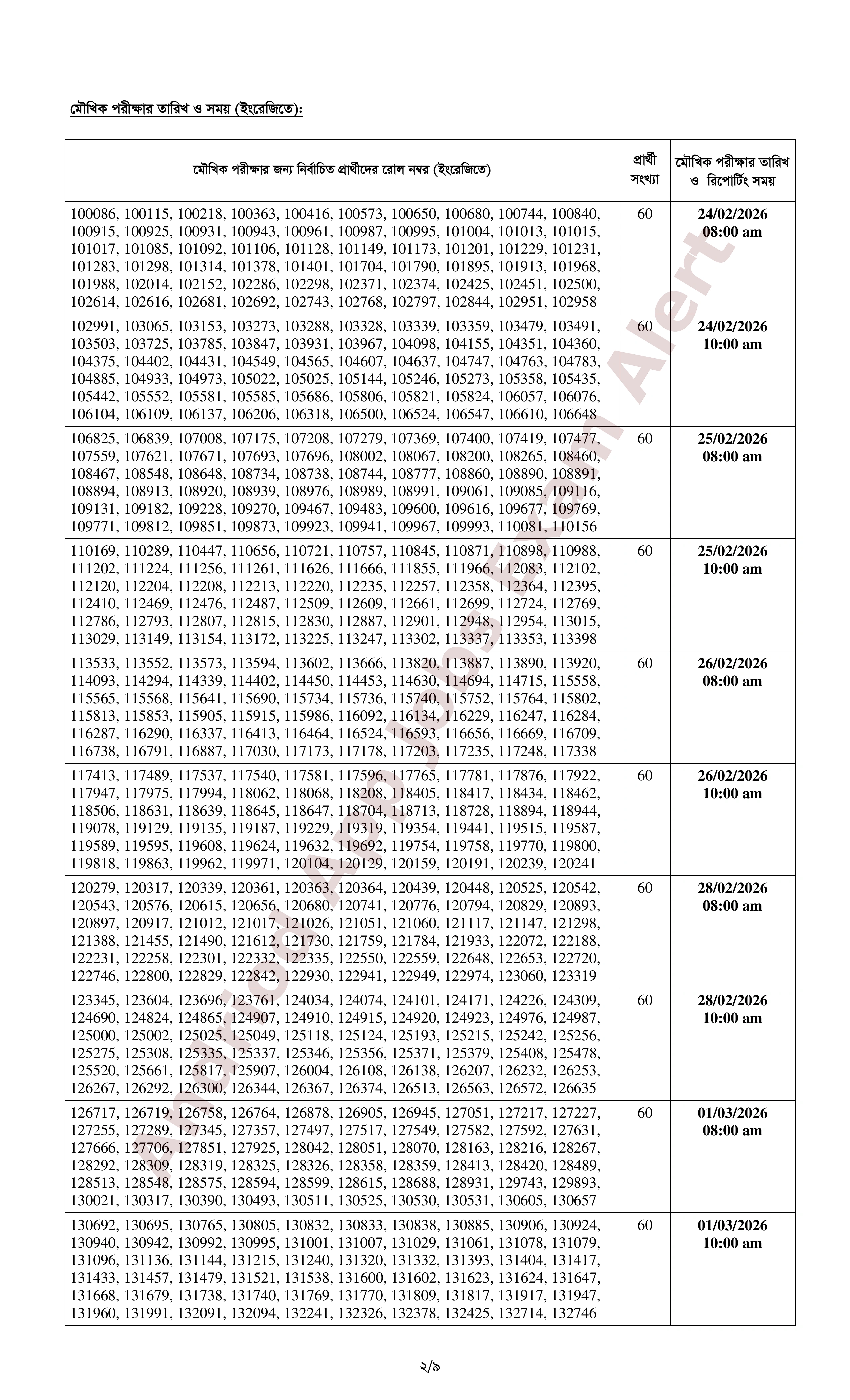 ১৫৫৪ পদে সমন্বিত ১১টি ব্যাংক/আর্থিক প্রতিষ্ঠানের লিখিত পরীক্ষার ফলাফল ও মৌখিক পরীক্ষার সময়সূচি প্রকাশ