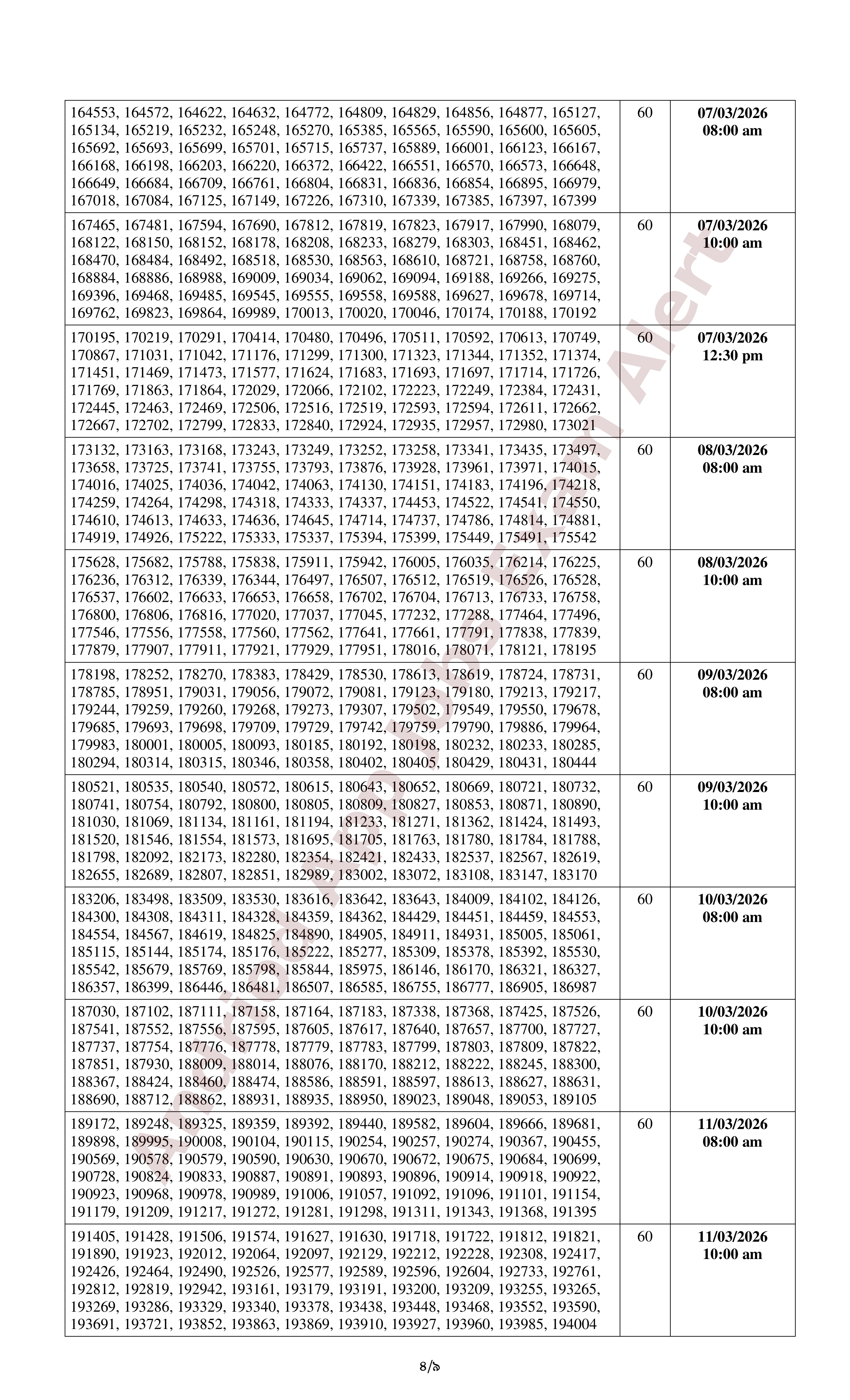 ১৫৫৪ পদে সমন্বিত ১১টি ব্যাংক/আর্থিক প্রতিষ্ঠানের লিখিত পরীক্ষার ফলাফল ও মৌখিক পরীক্ষার সময়সূচি প্রকাশ