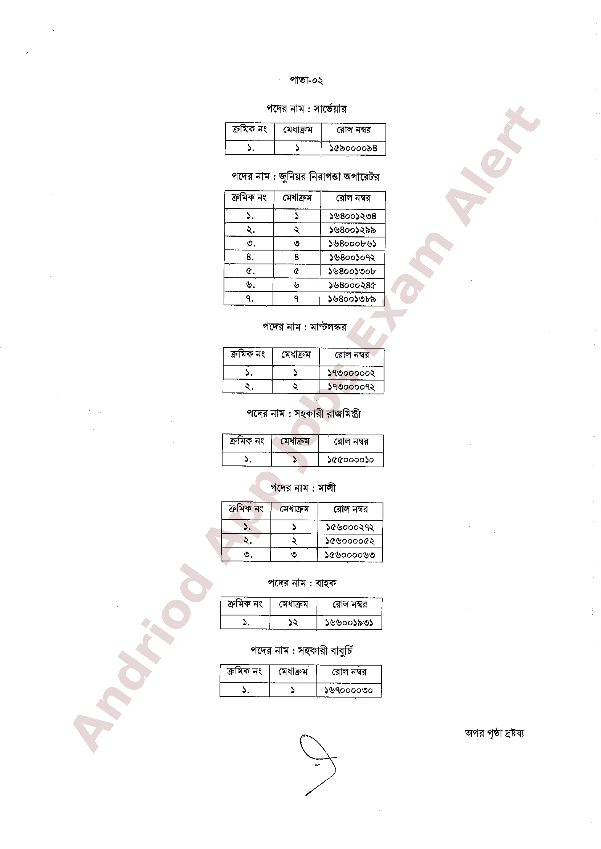 বাংলাদেশ বেসামরিক বিমান চলাচল কর্তৃপক্ষের বিভিন্ন পদের নিয়োগের চূড়ান্ত ফলাফল প্রকাশ