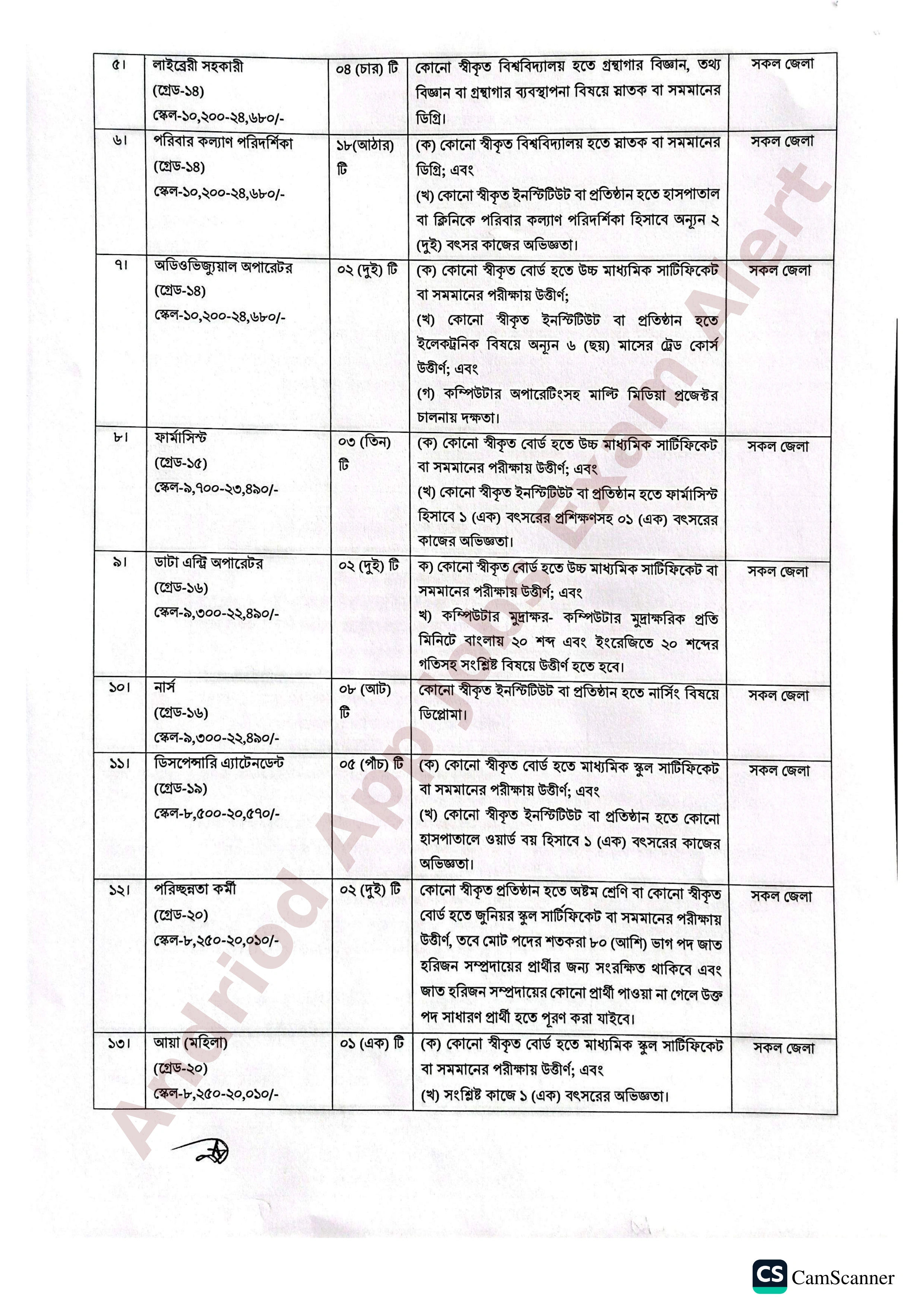 ৬৯ পদে শ্রম অধিদপ্তরের নতুন নিয়োগ বিজ্ঞপ্তি প্রকাশ