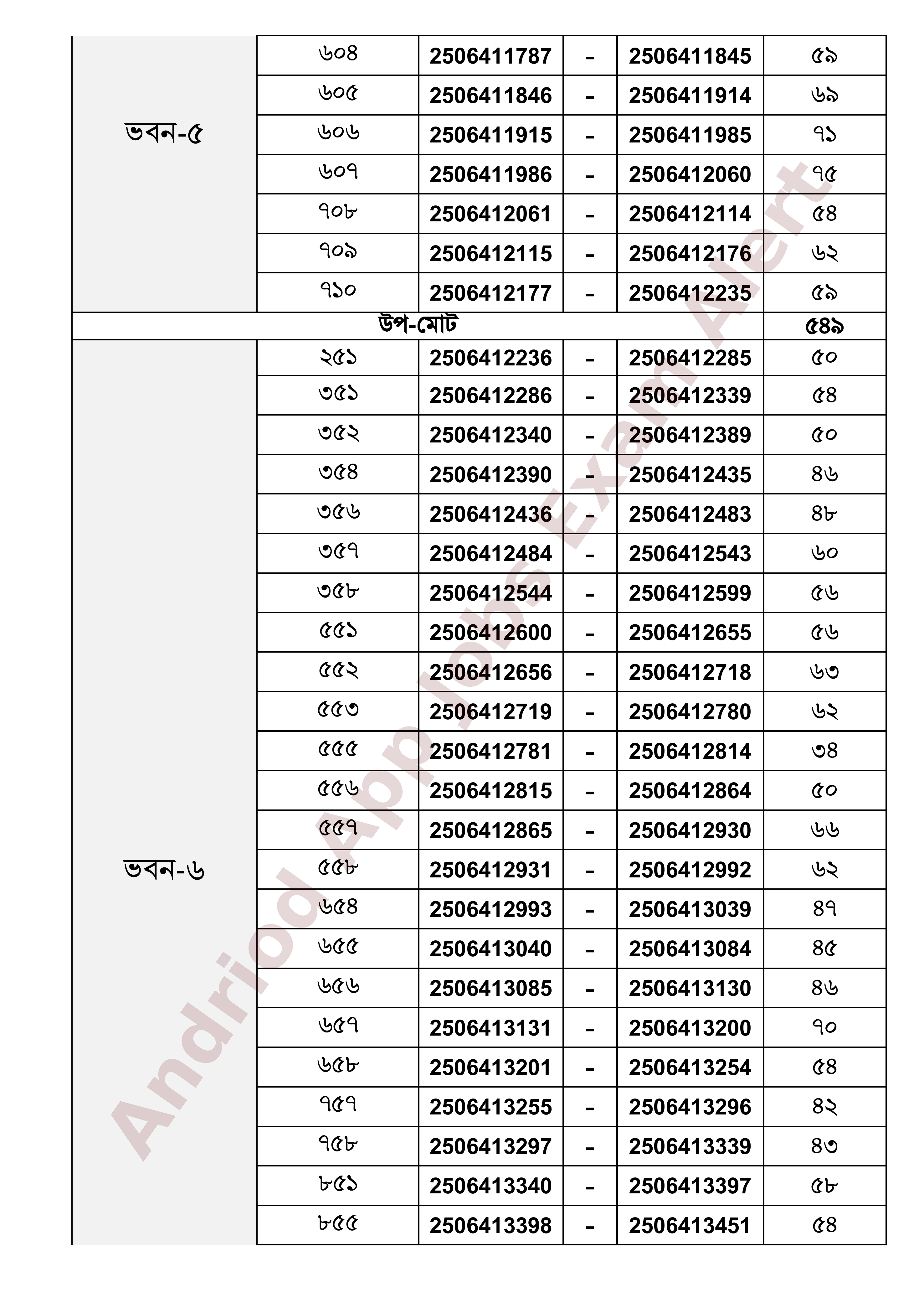 বাংলাদেশ পানি উন্নয়ন বোর্ডের নিয়োগ পরীক্ষার সময়সূচি প্রকাশ