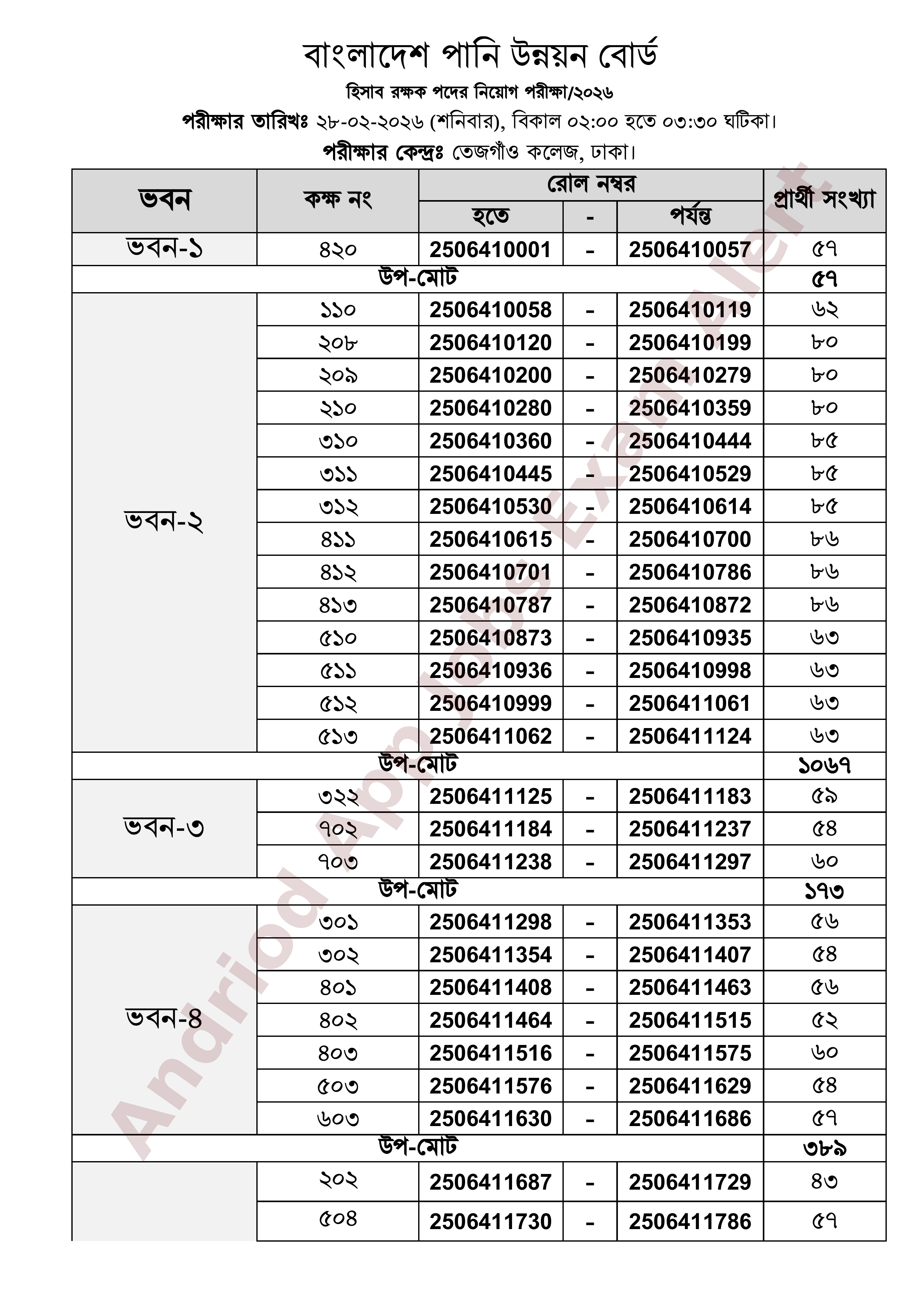 বাংলাদেশ পানি উন্নয়ন বোর্ডের নিয়োগ পরীক্ষার সময়সূচি প্রকাশ