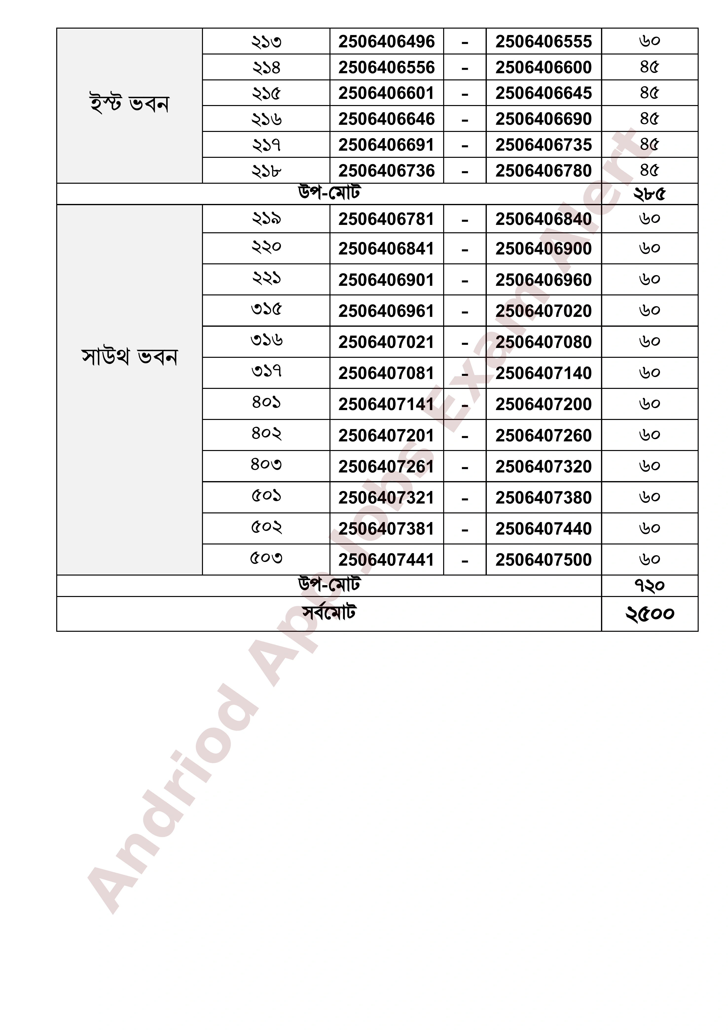 বাংলাদেশ পানি উন্নয়ন বোর্ডের নিয়োগ পরীক্ষার সময়সূচি প্রকাশ