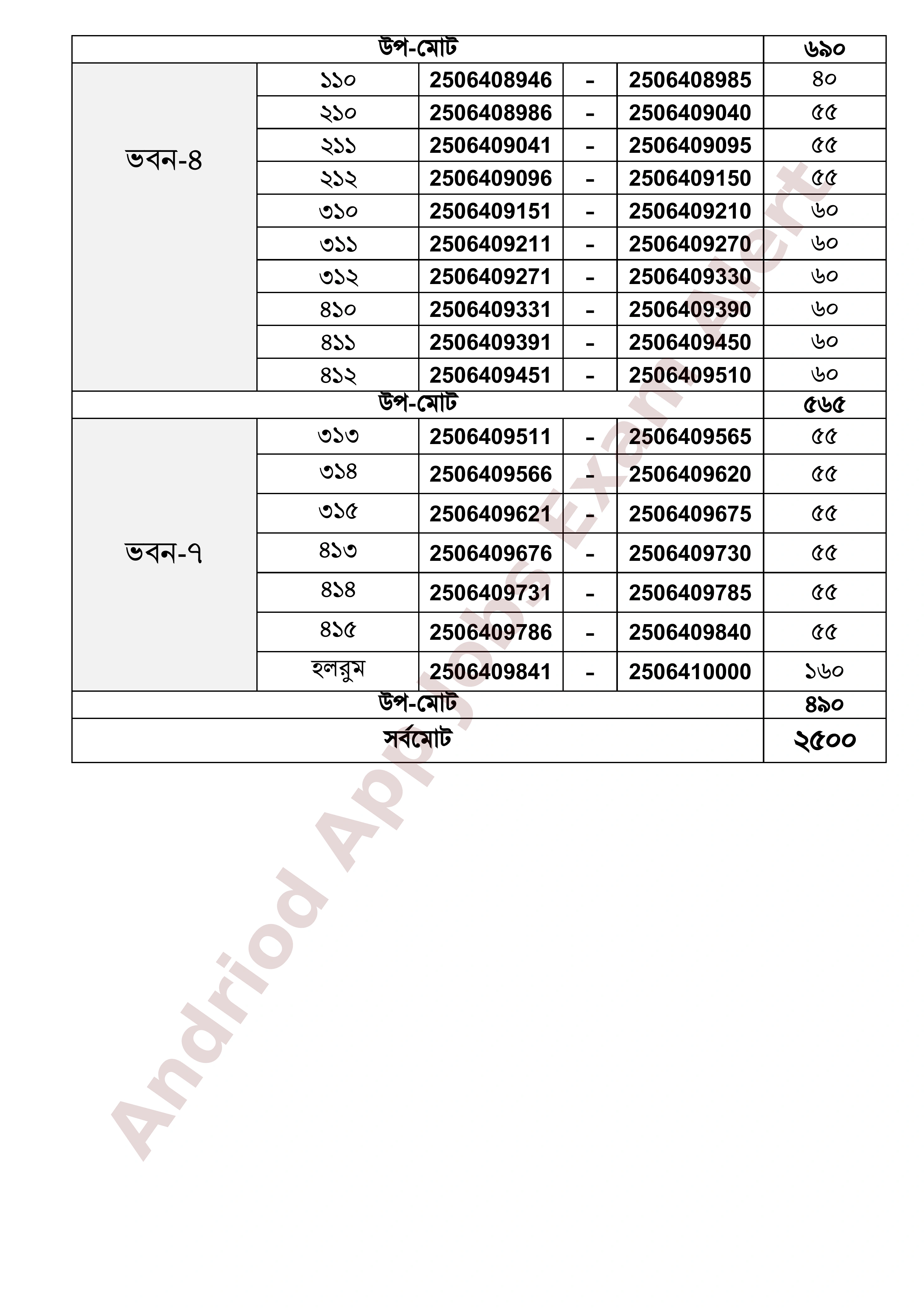 বাংলাদেশ পানি উন্নয়ন বোর্ডের নিয়োগ পরীক্ষার সময়সূচি প্রকাশ